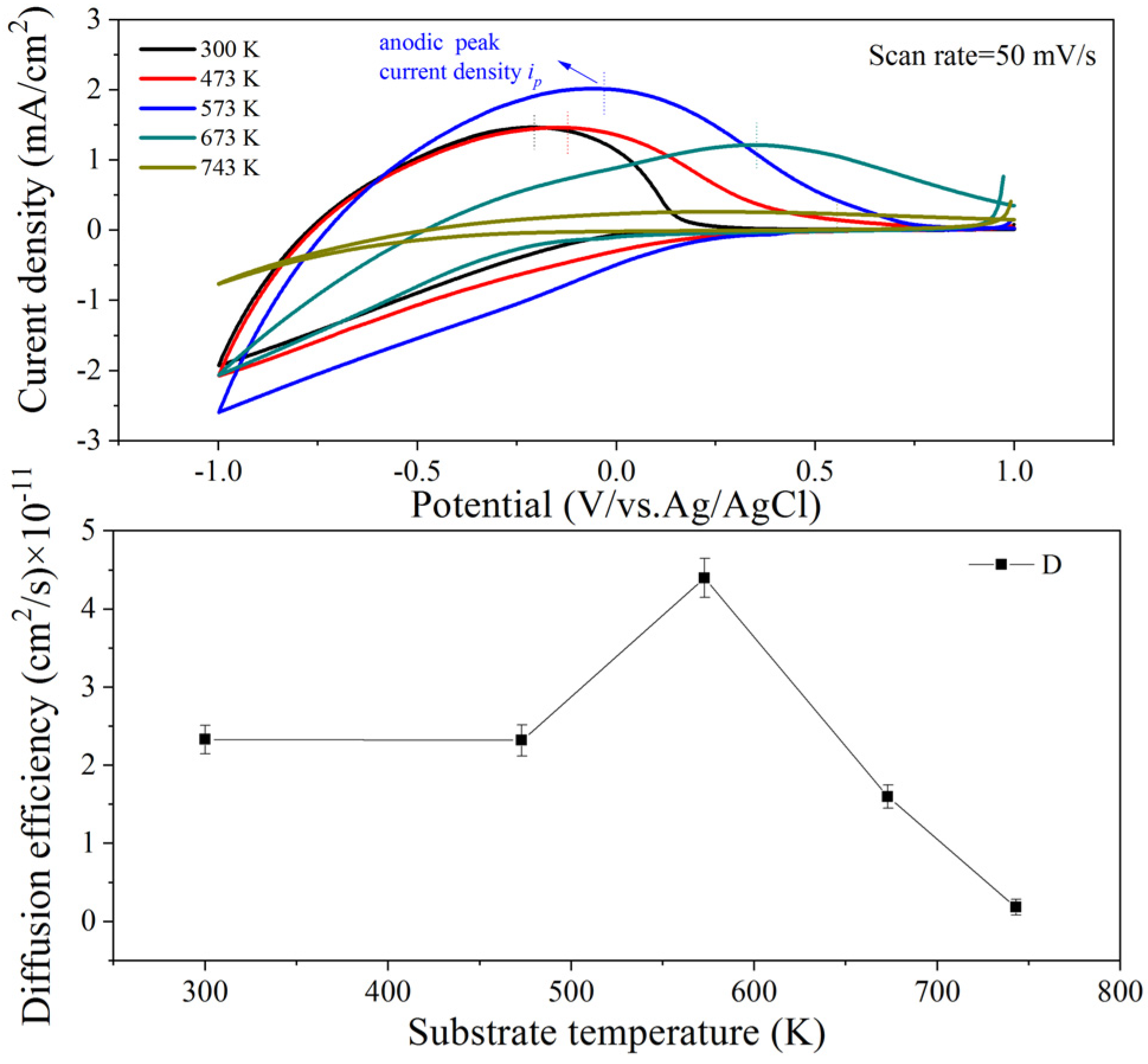 Coatings 10 00577 g006