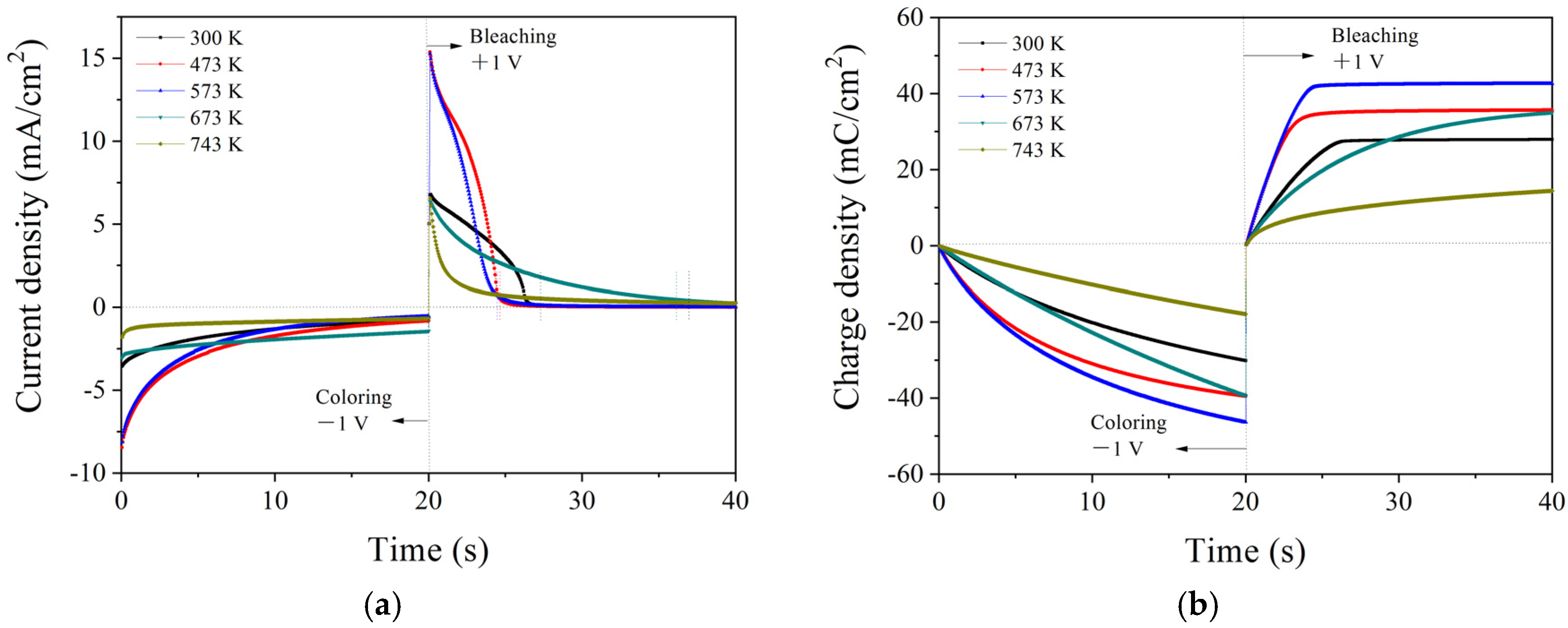 Coatings 10 00577 g007