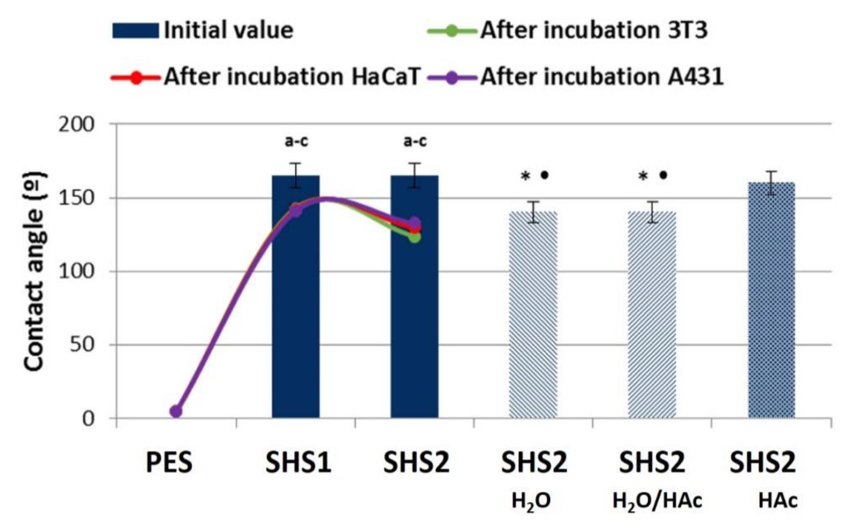 Coatings 10 00578 g003 Coatings 10 00578 g003