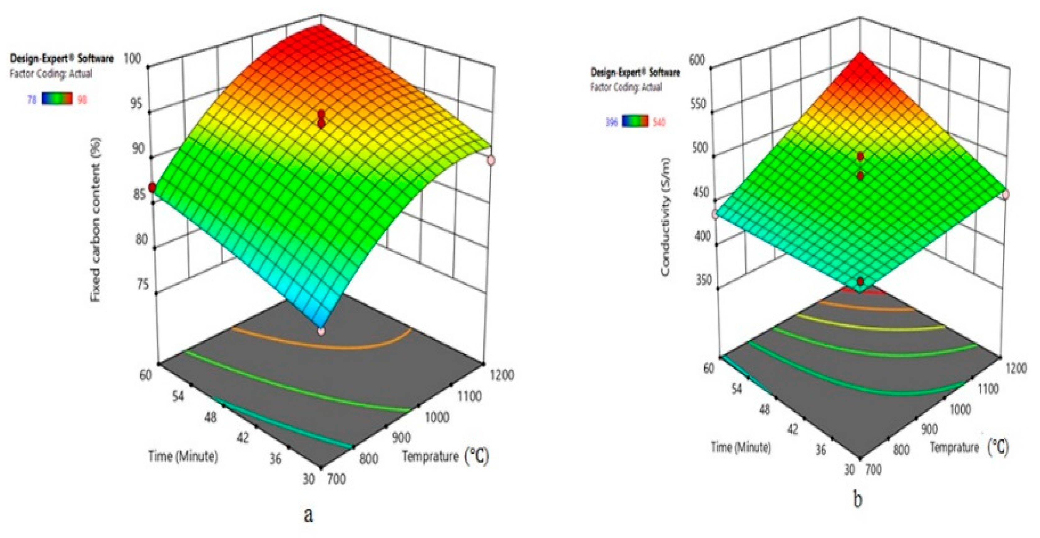Coatings 10 00579 g002