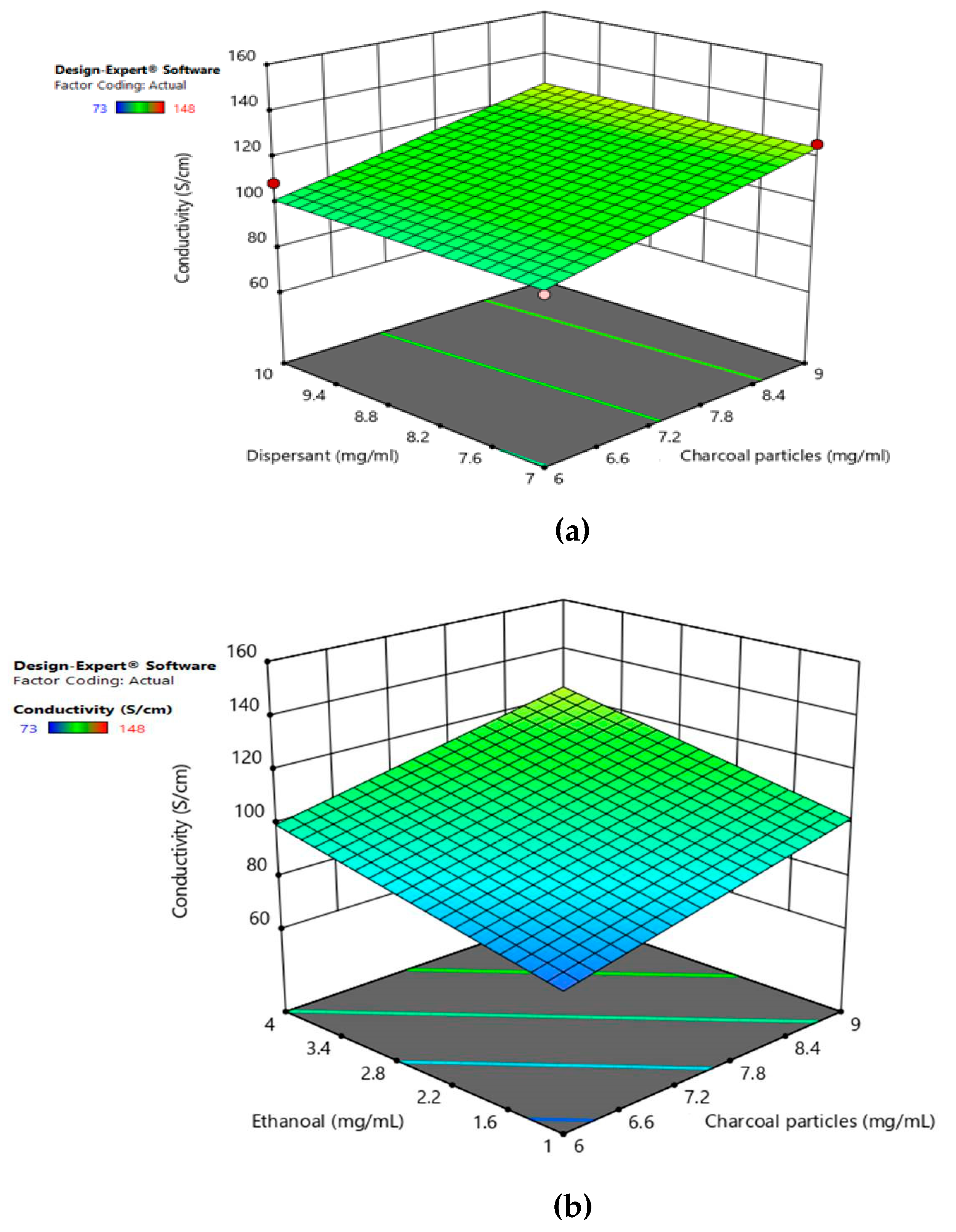 Coatings 10 00579 g004