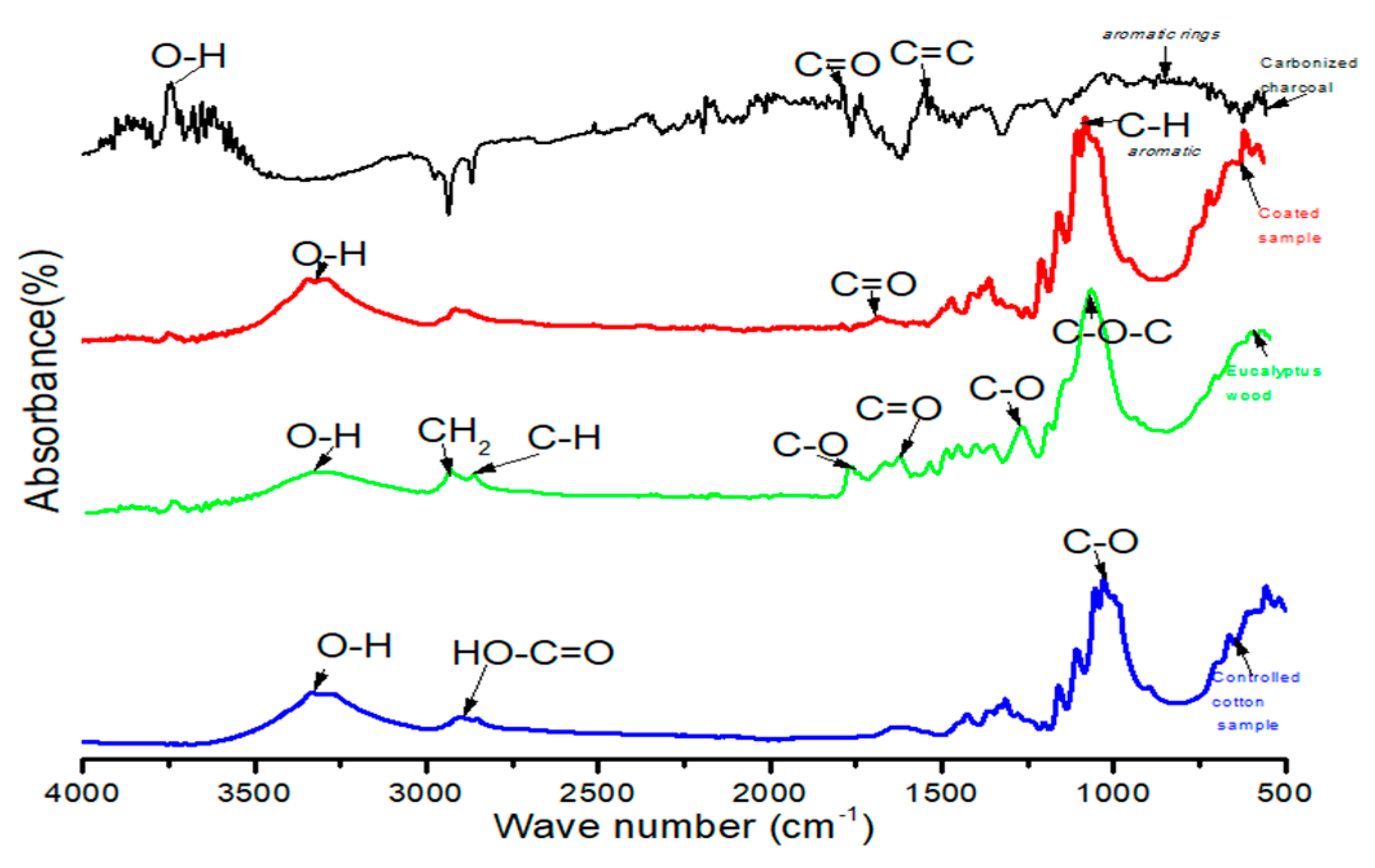 Coatings 10 00579 g005