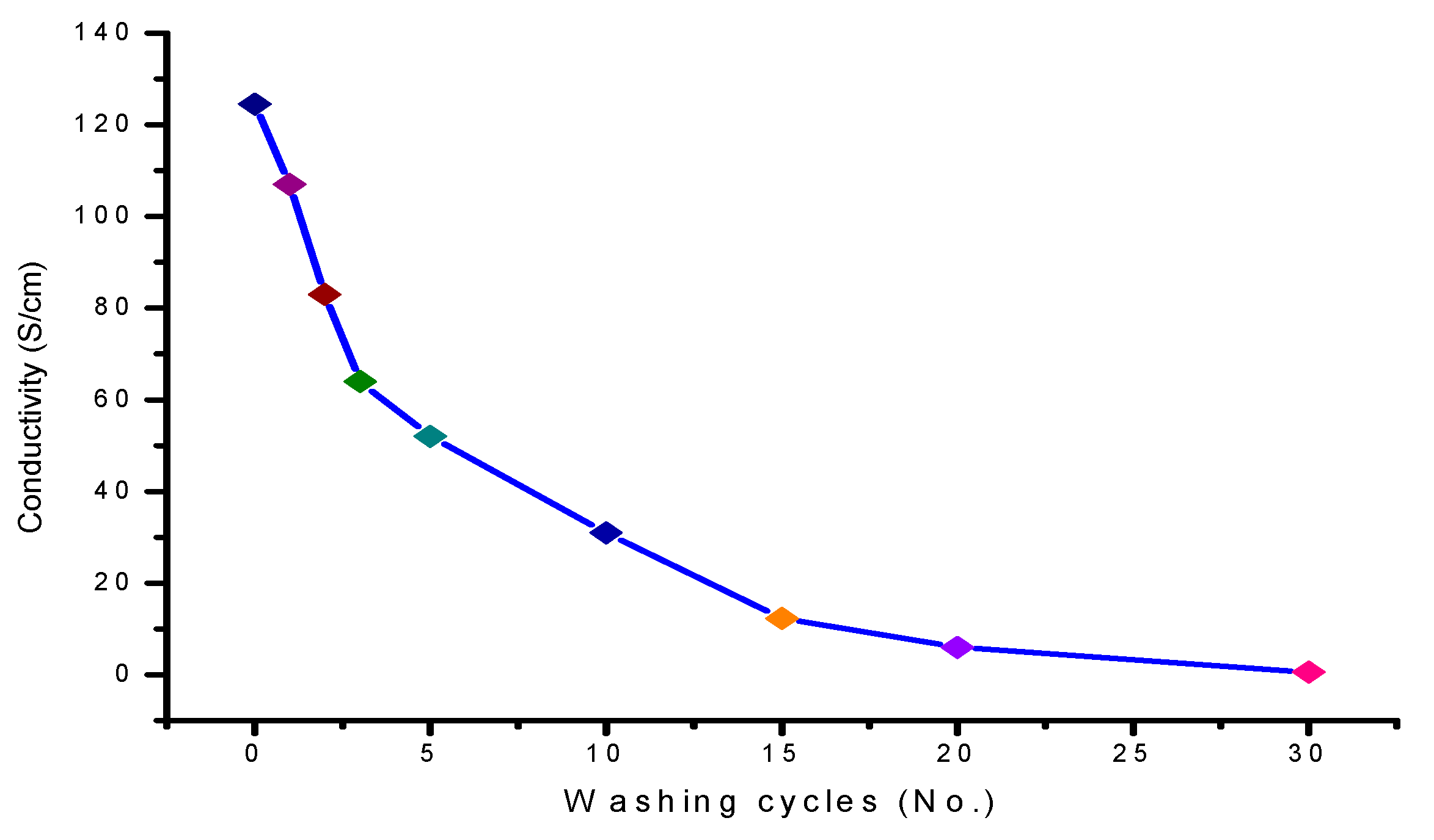 Coatings 10 00579 g006