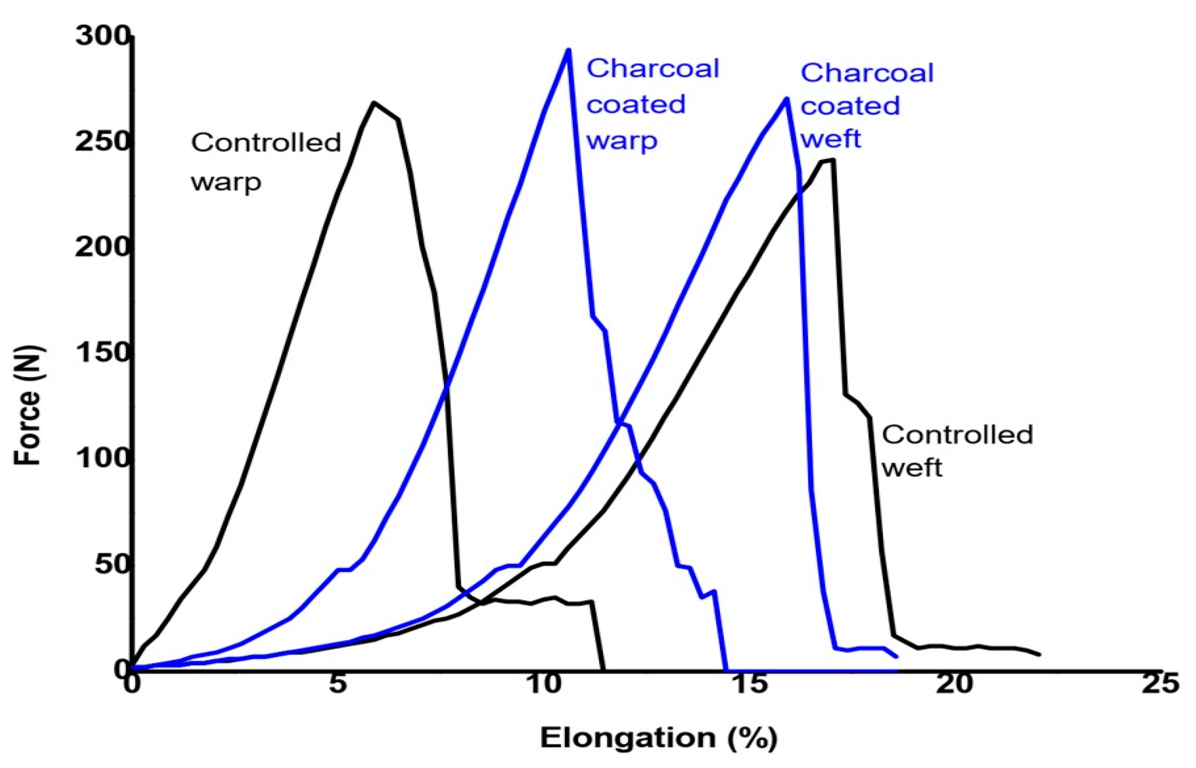Coatings 10 00579 g007