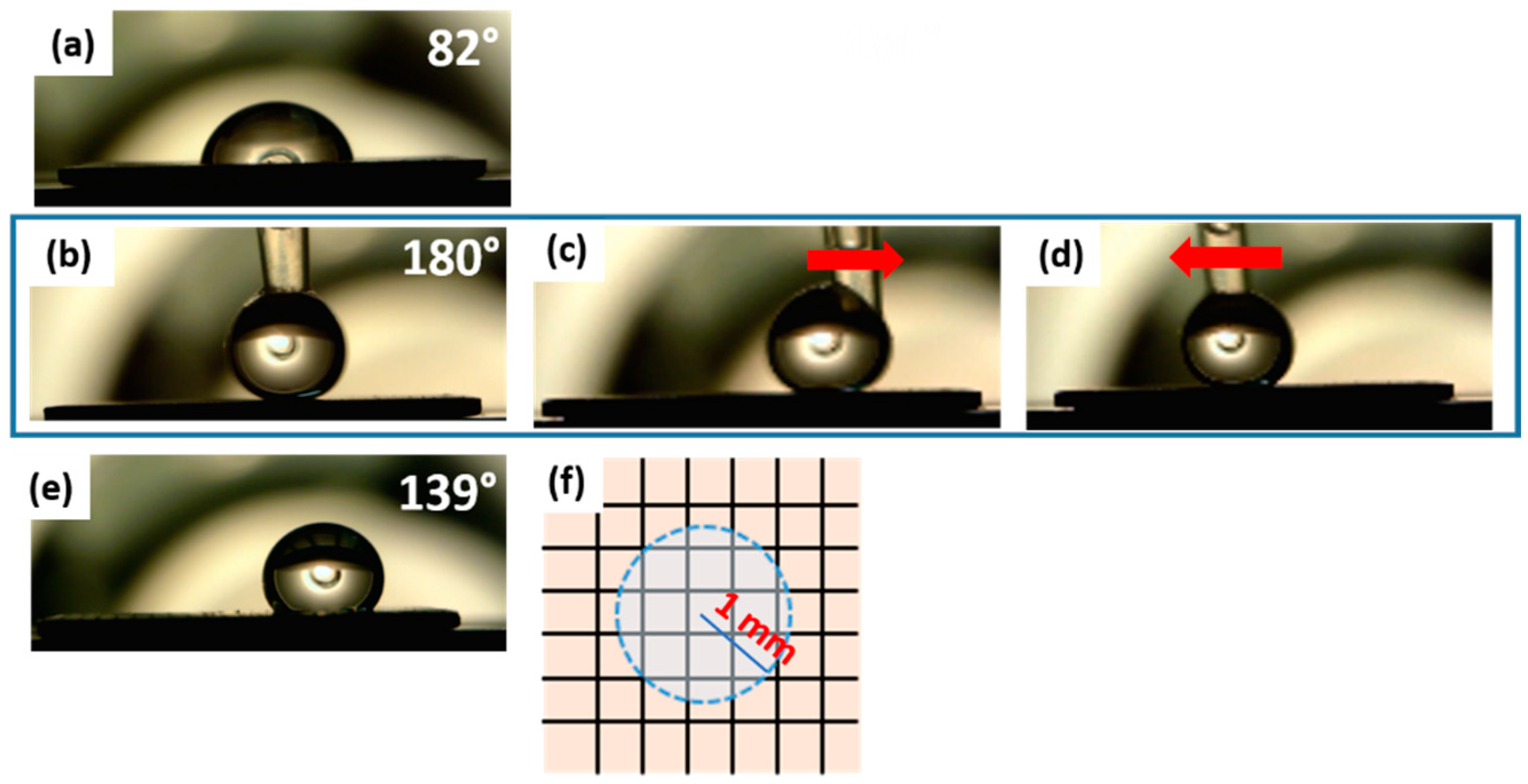 Coatings 10 00587 g003