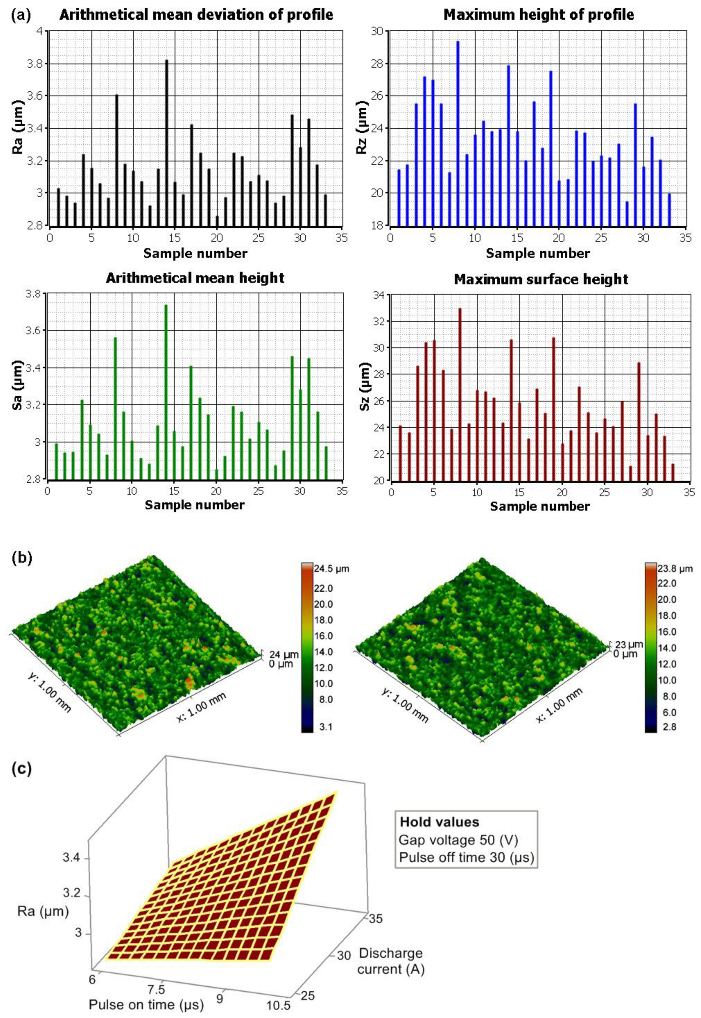 Coatings 10 00590 g003 Coatings 10 00590 g003