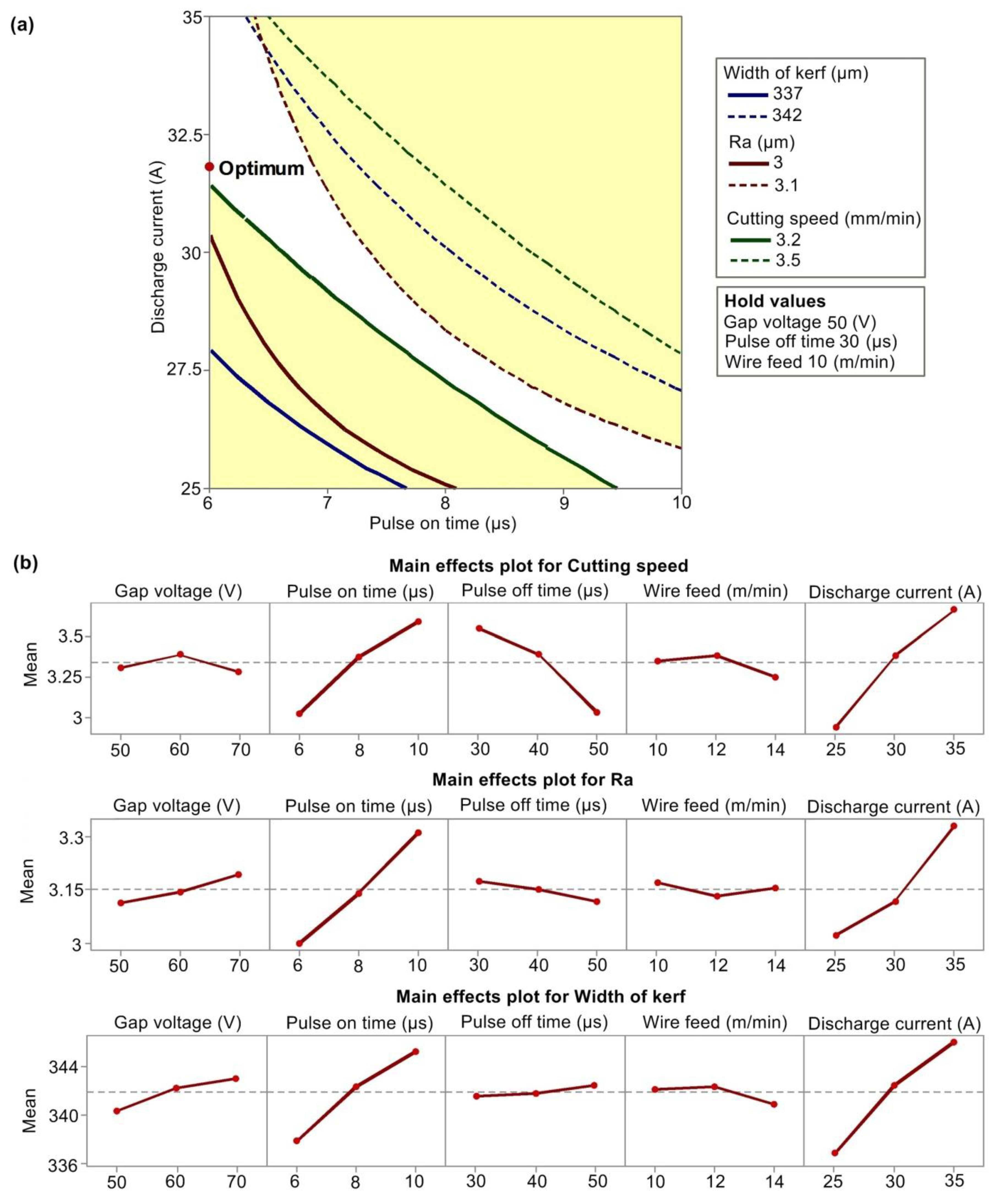 Coatings 10 00590 g005 Coatings 10 00590 g005