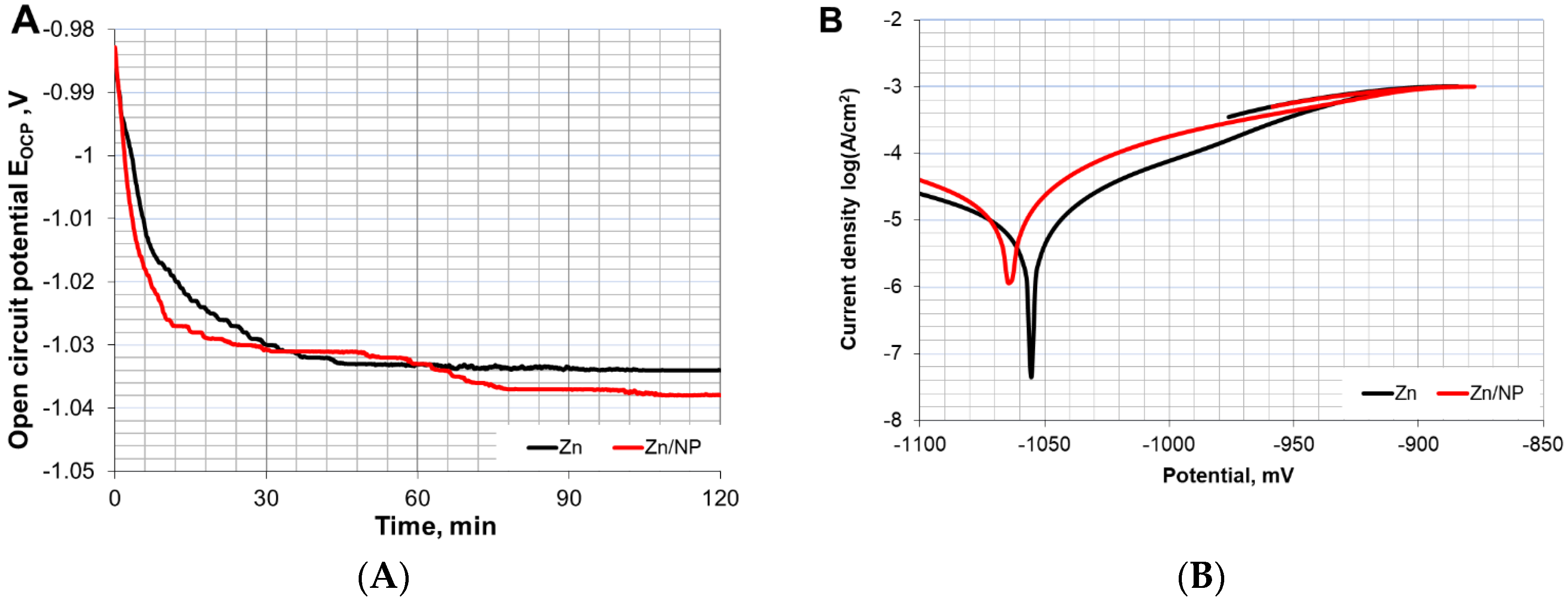 Coatings 10 00594 g001