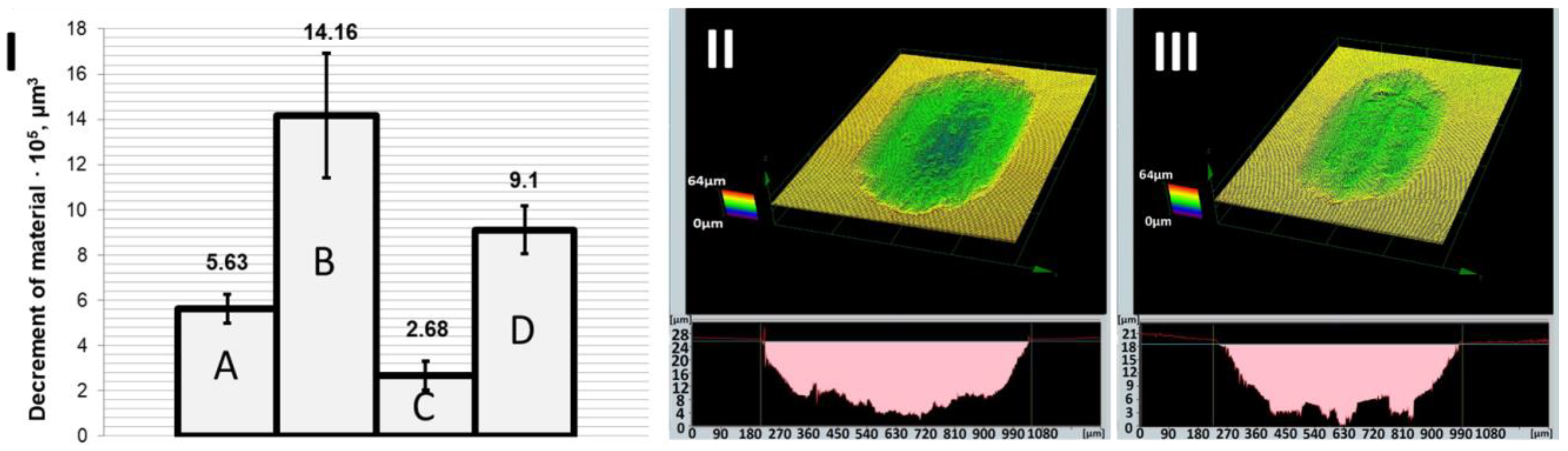 Coatings 10 00594 g004
