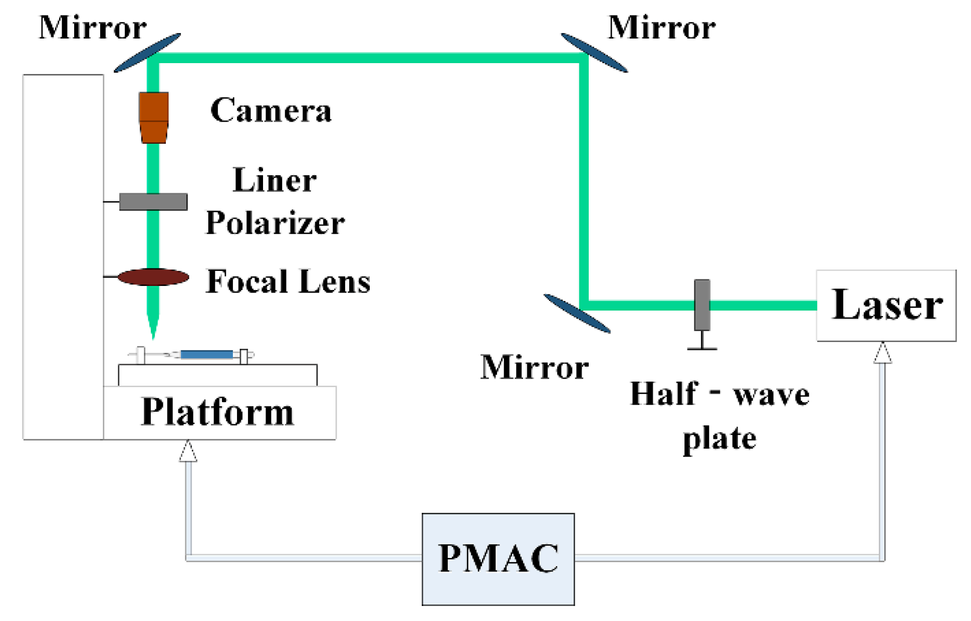 Coatings 10 00596 g001