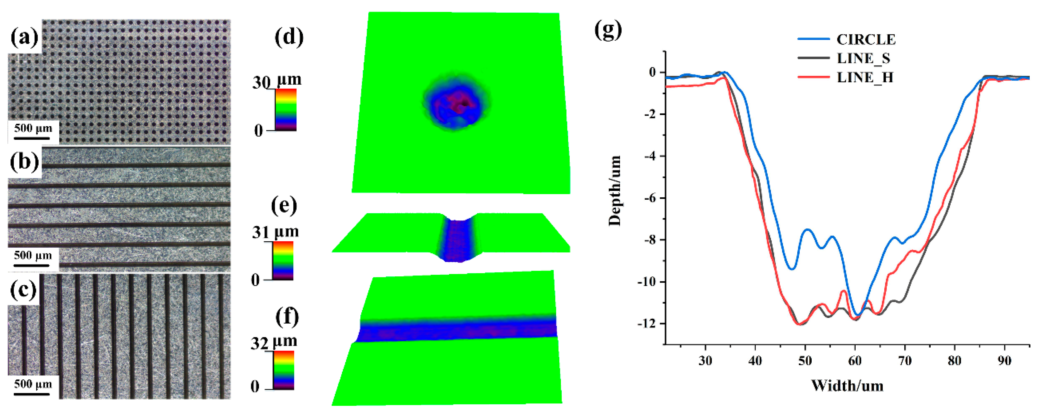 Coatings 10 00596 g003