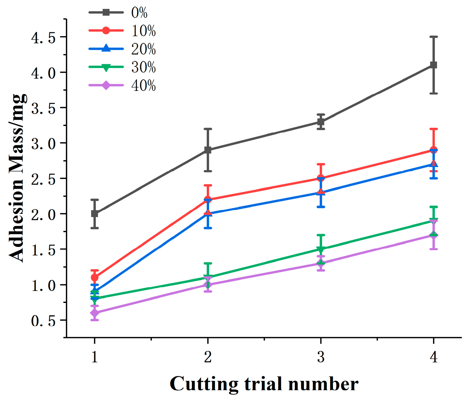 Coatings 10 00596 g007