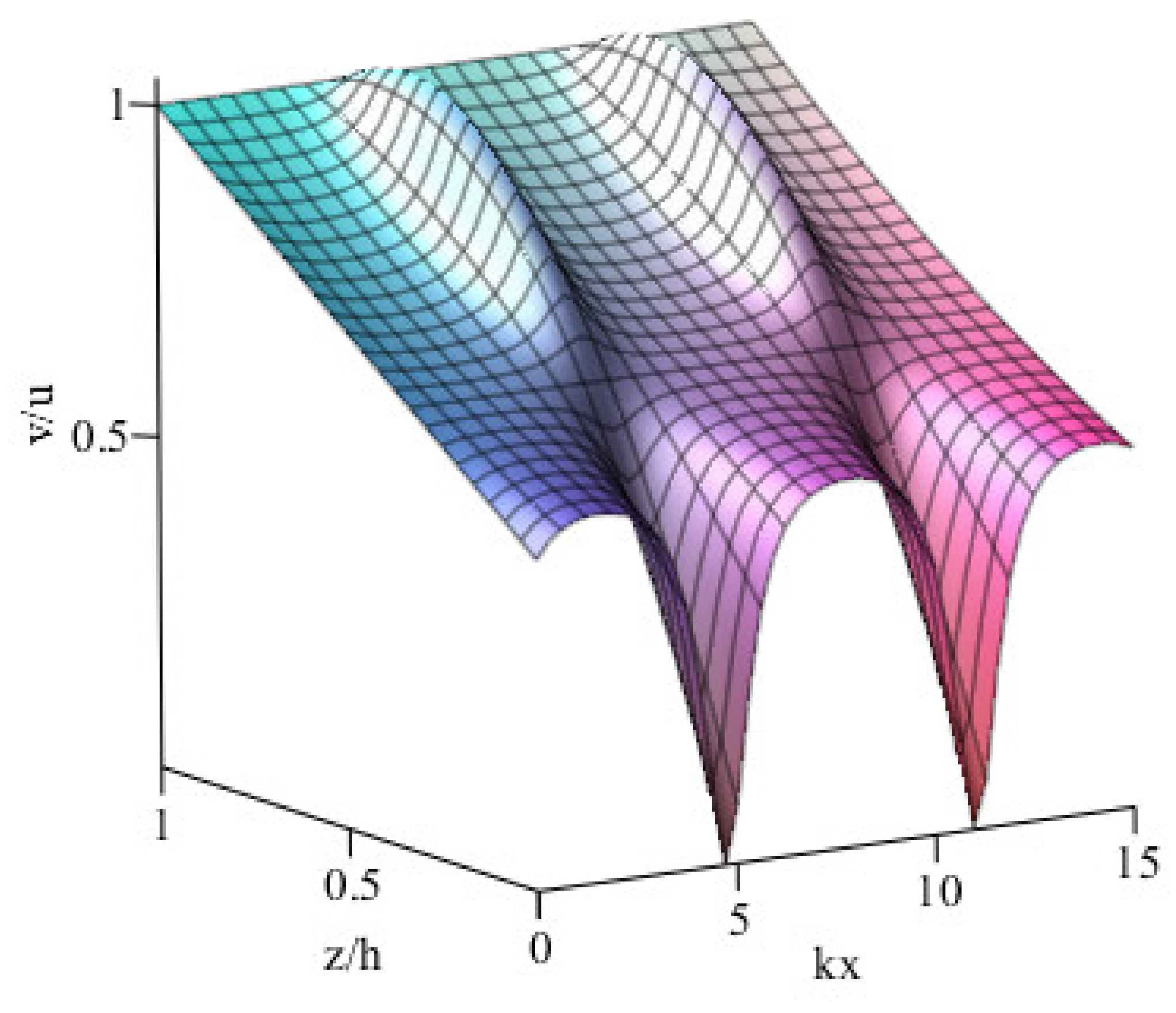 Coatings 10 00597 g001