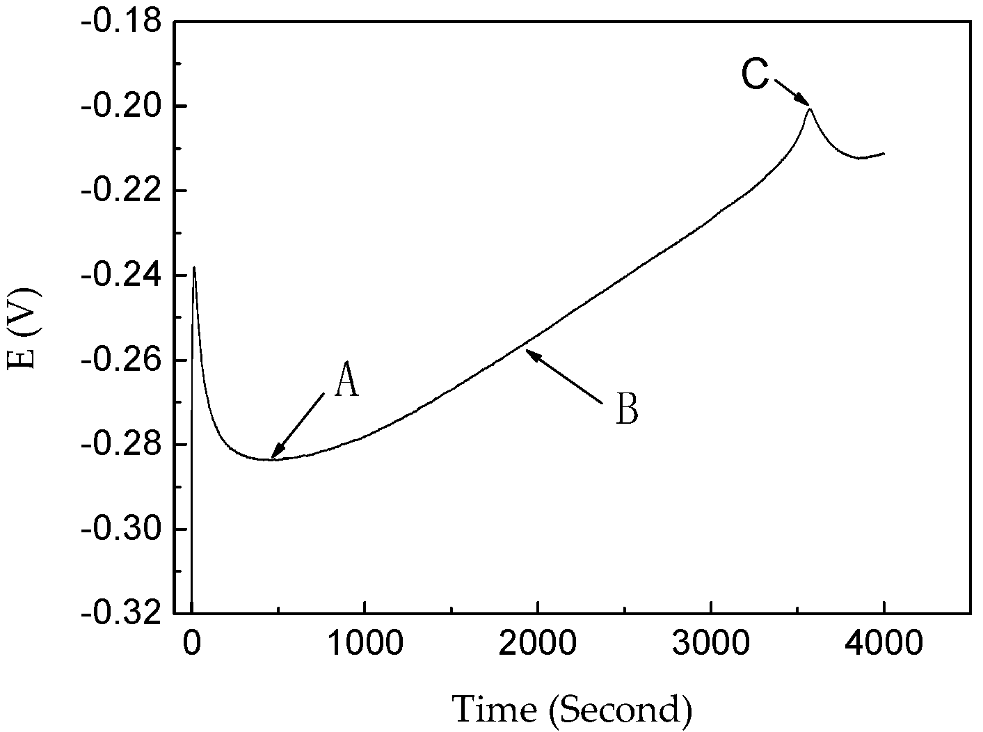 Coatings 10 00598 g002 Coatings 10 00598 g002