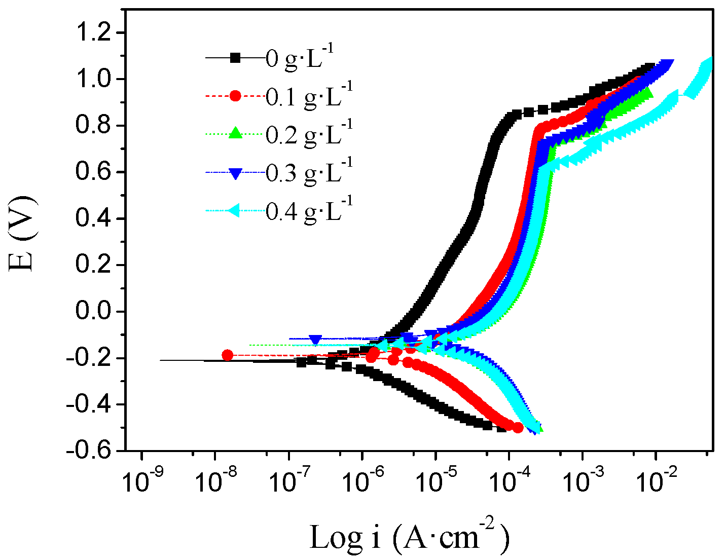 Coatings 10 00598 g005 Coatings 10 00598 g005