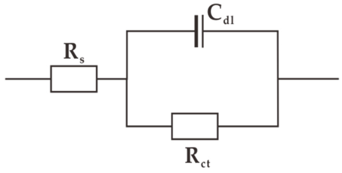 Coatings 10 00598 g007 Coatings 10 00598 g007