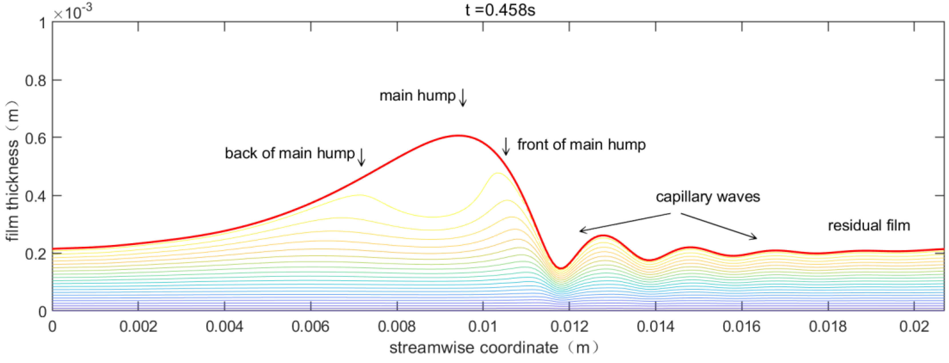 Coatings 10 00599 g011