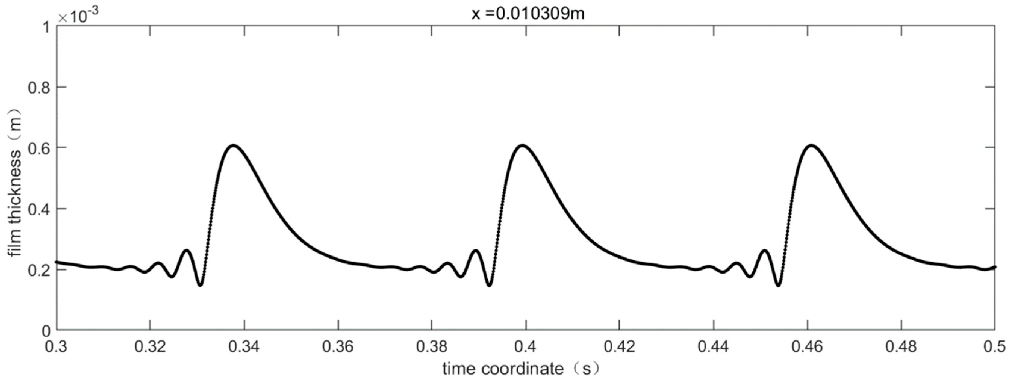 Coatings 10 00599 g012