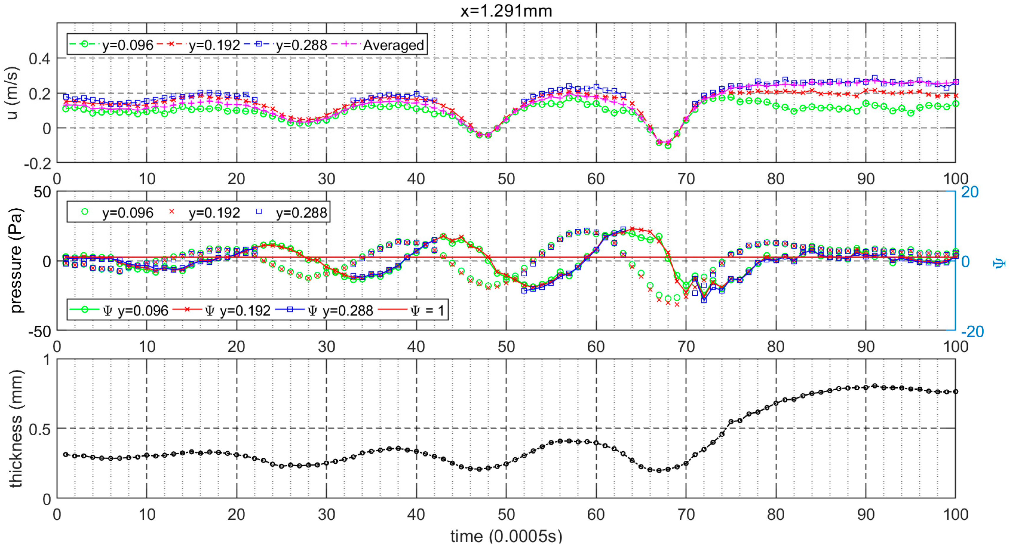 Coatings 10 00599 g015