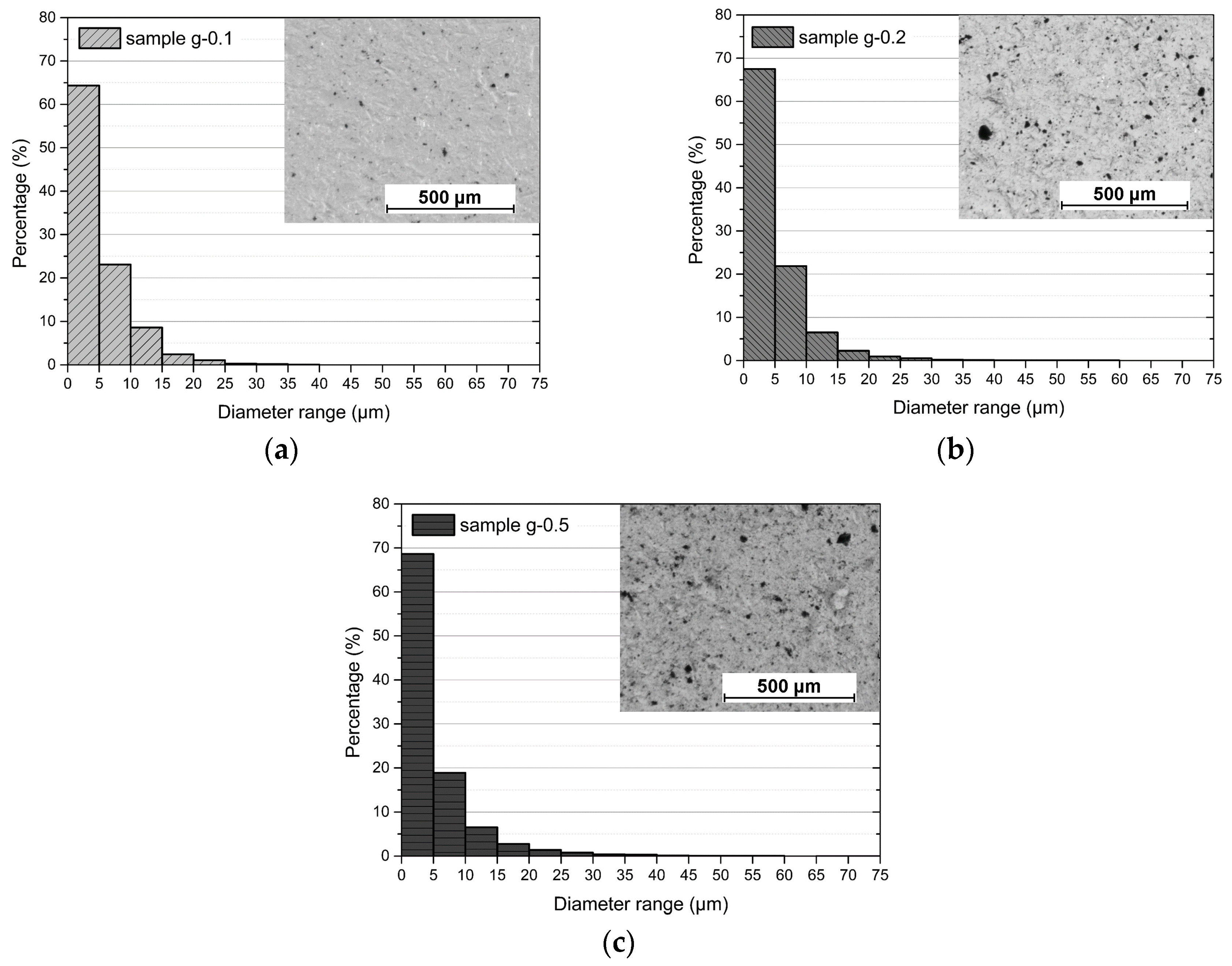 Coatings 10 00602 g003