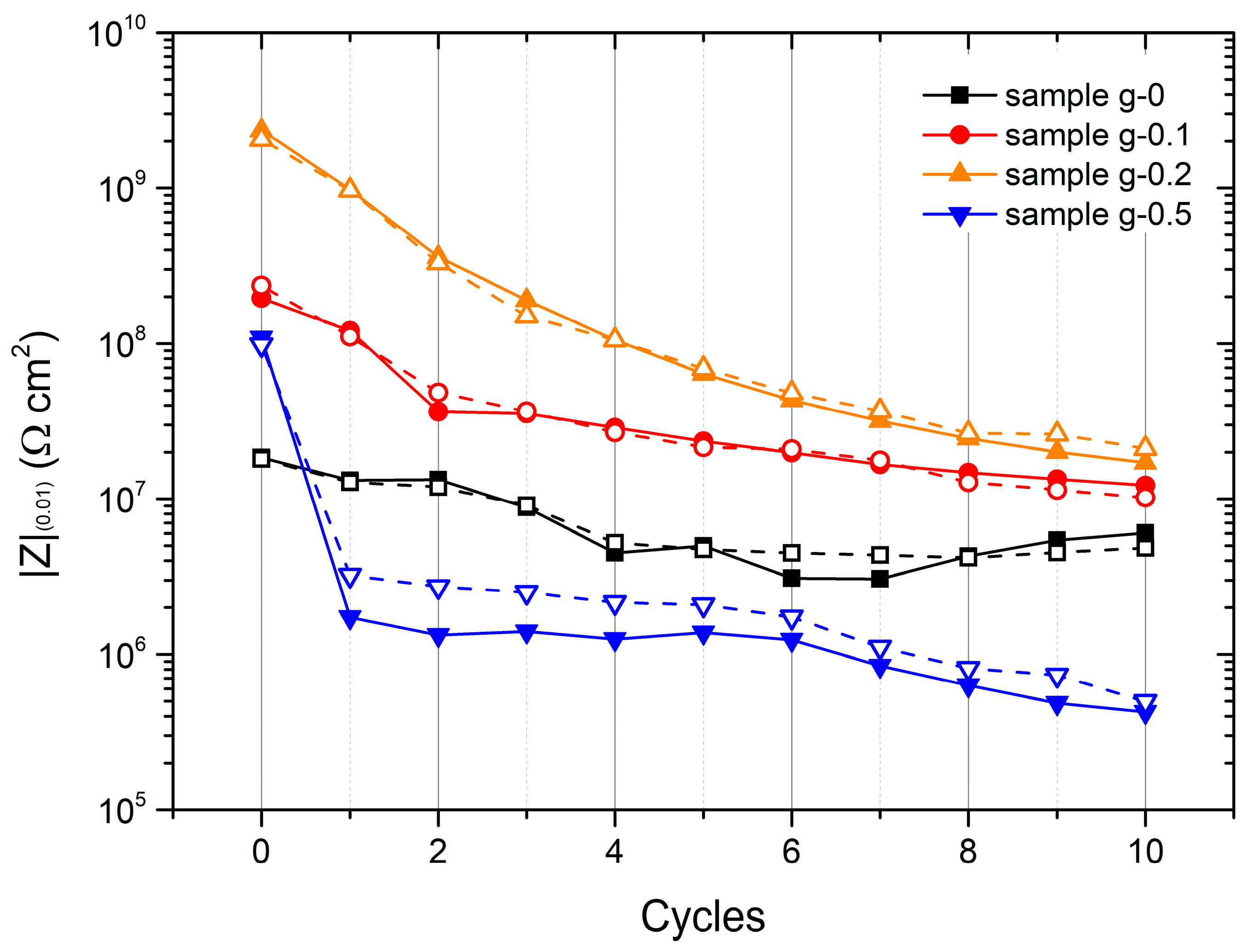 Coatings 10 00602 g004