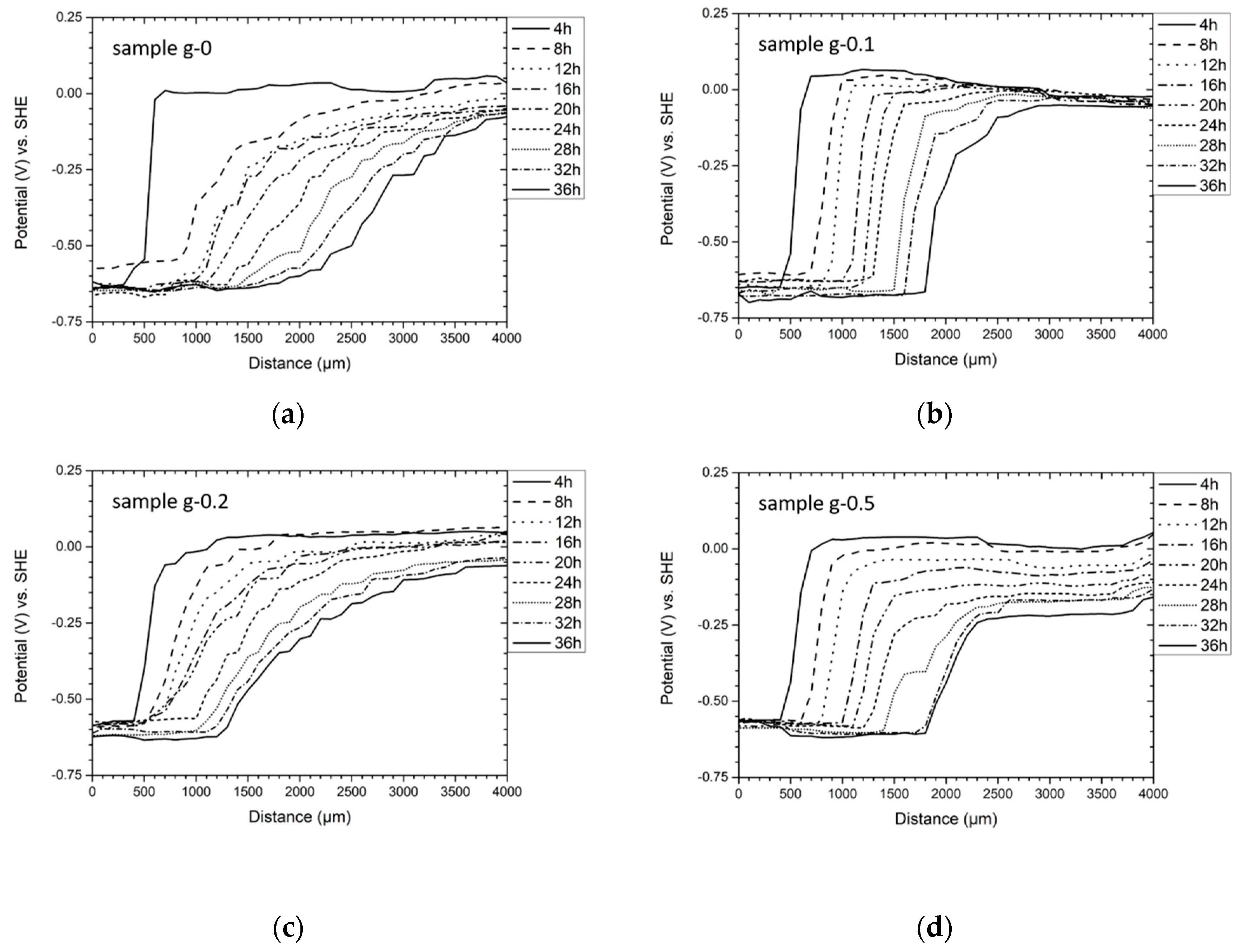 Coatings 10 00602 g006
