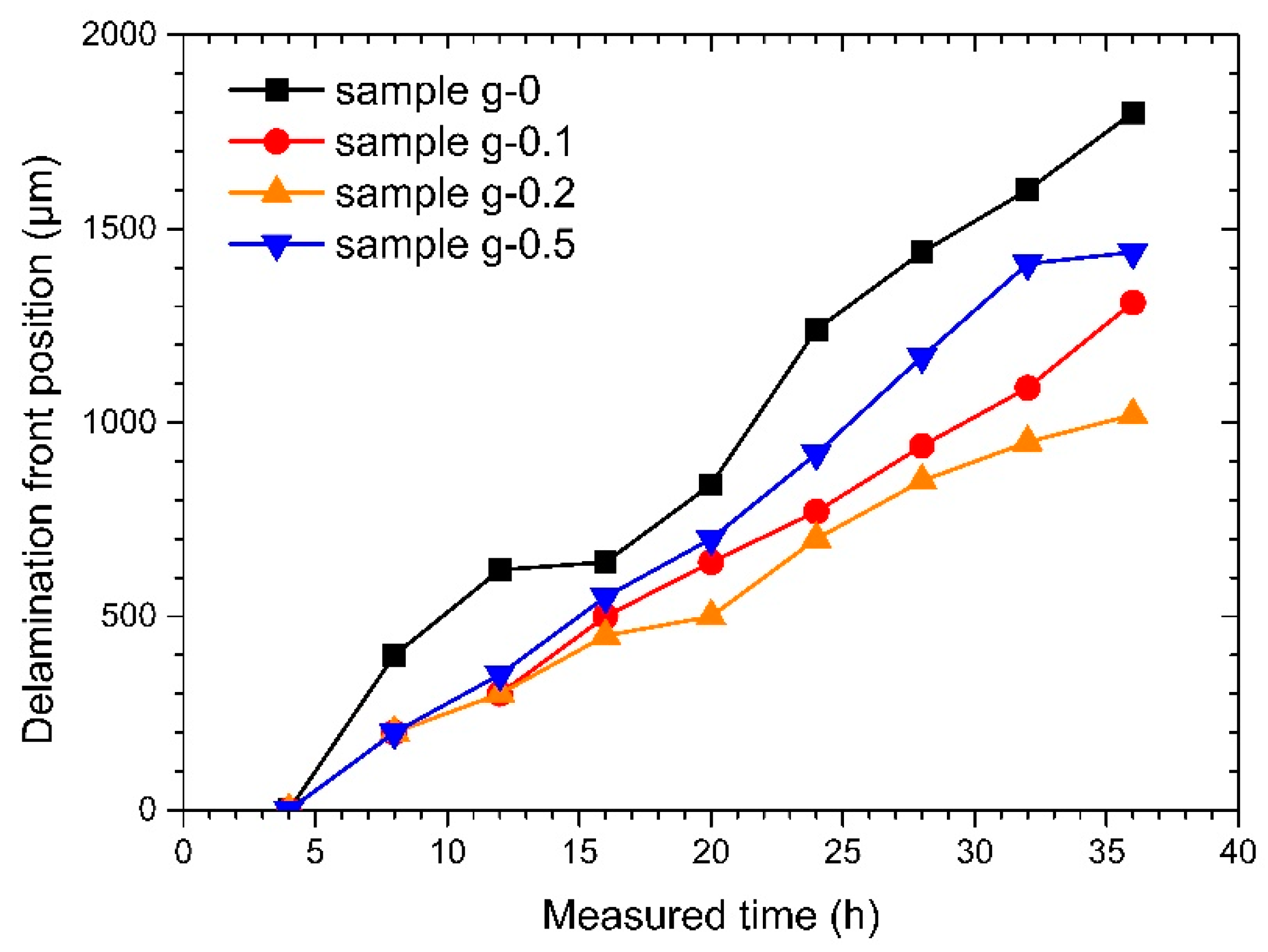 Coatings 10 00602 g007