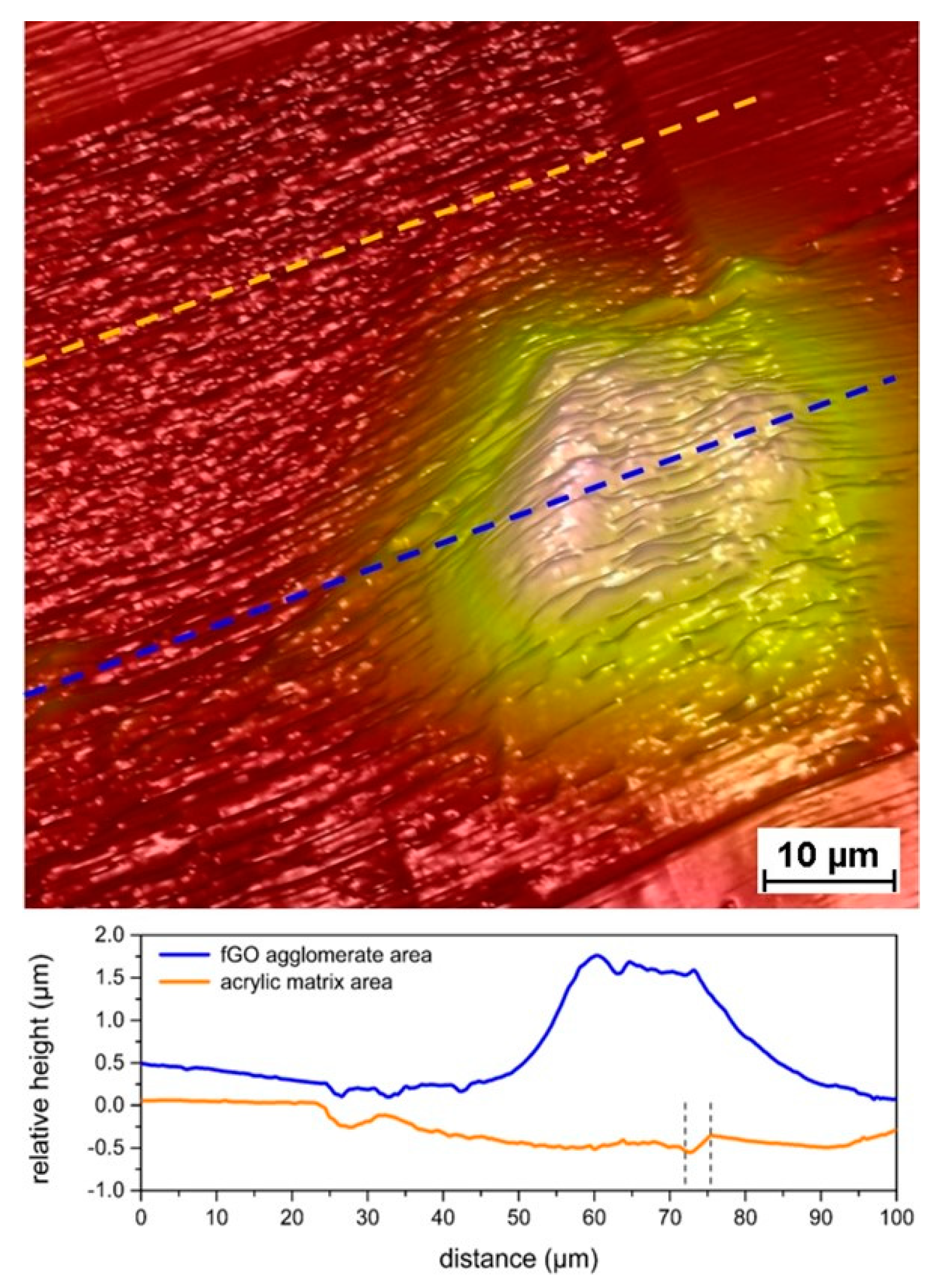 Coatings 10 00602 g009