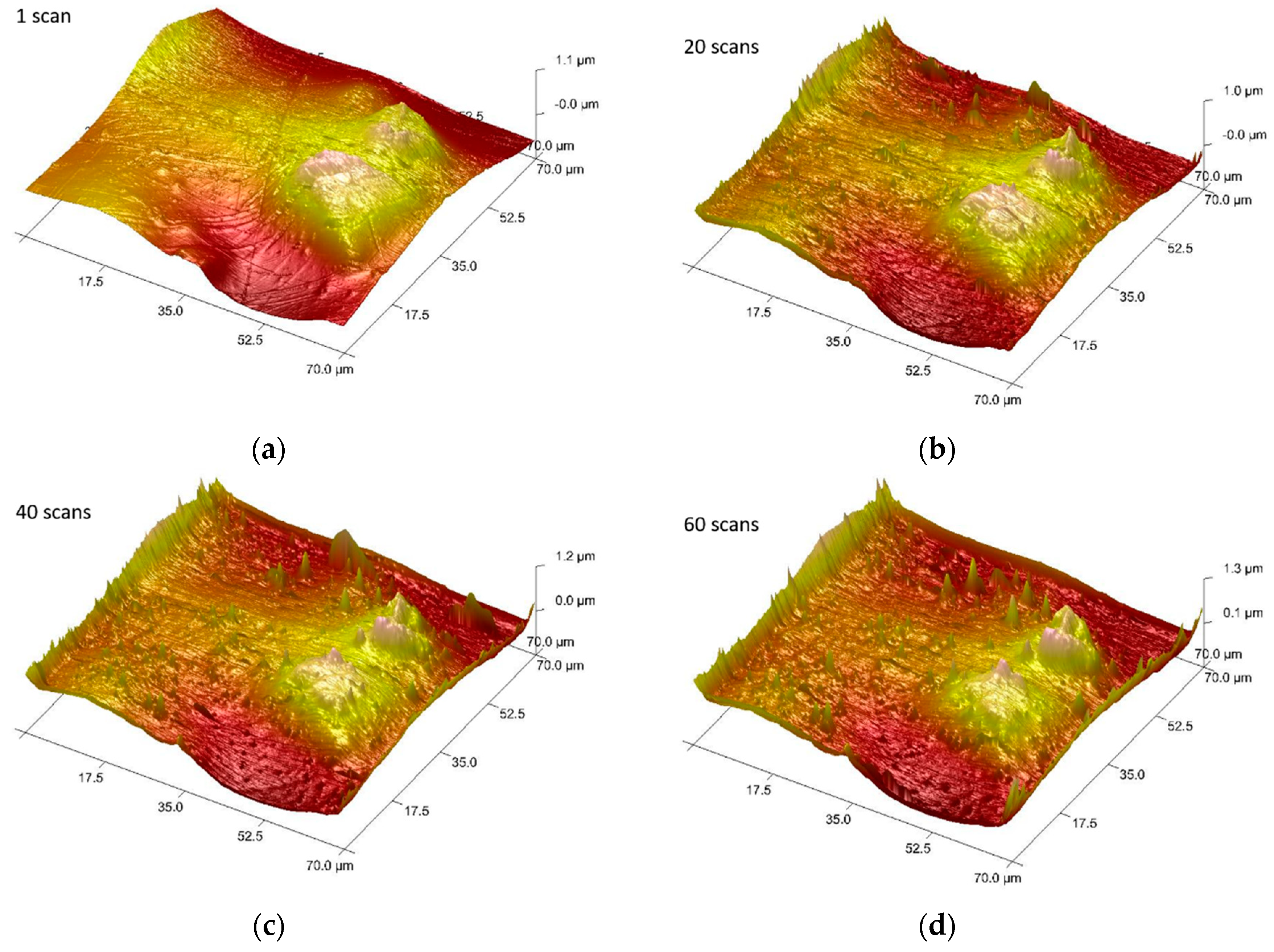Coatings 10 00602 g010