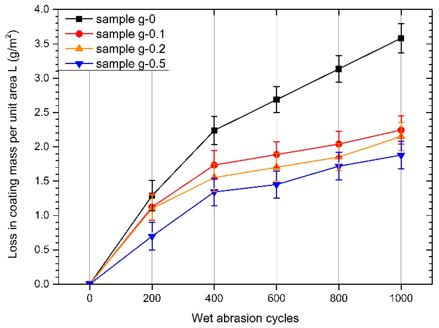 Coatings 10 00602 g012