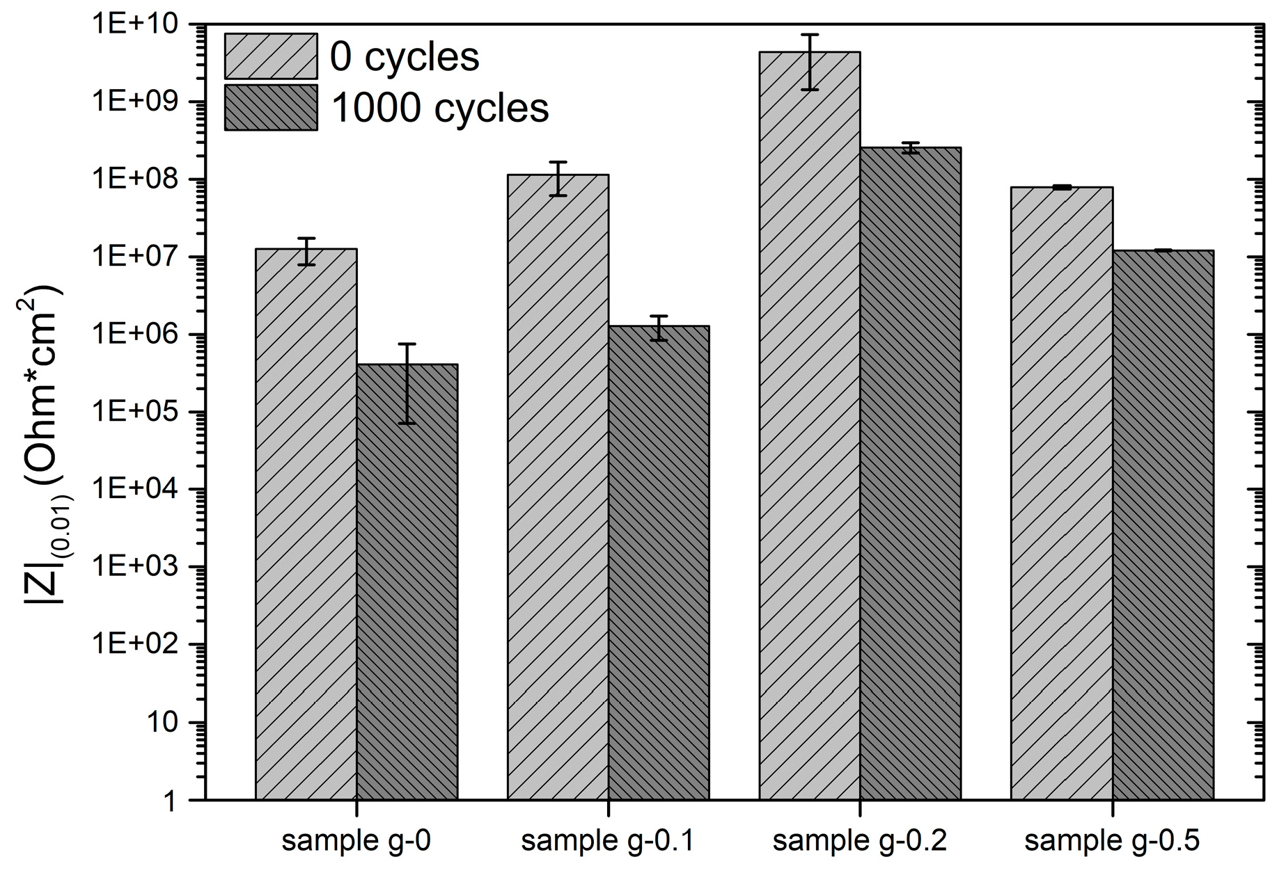 Coatings 10 00602 g013