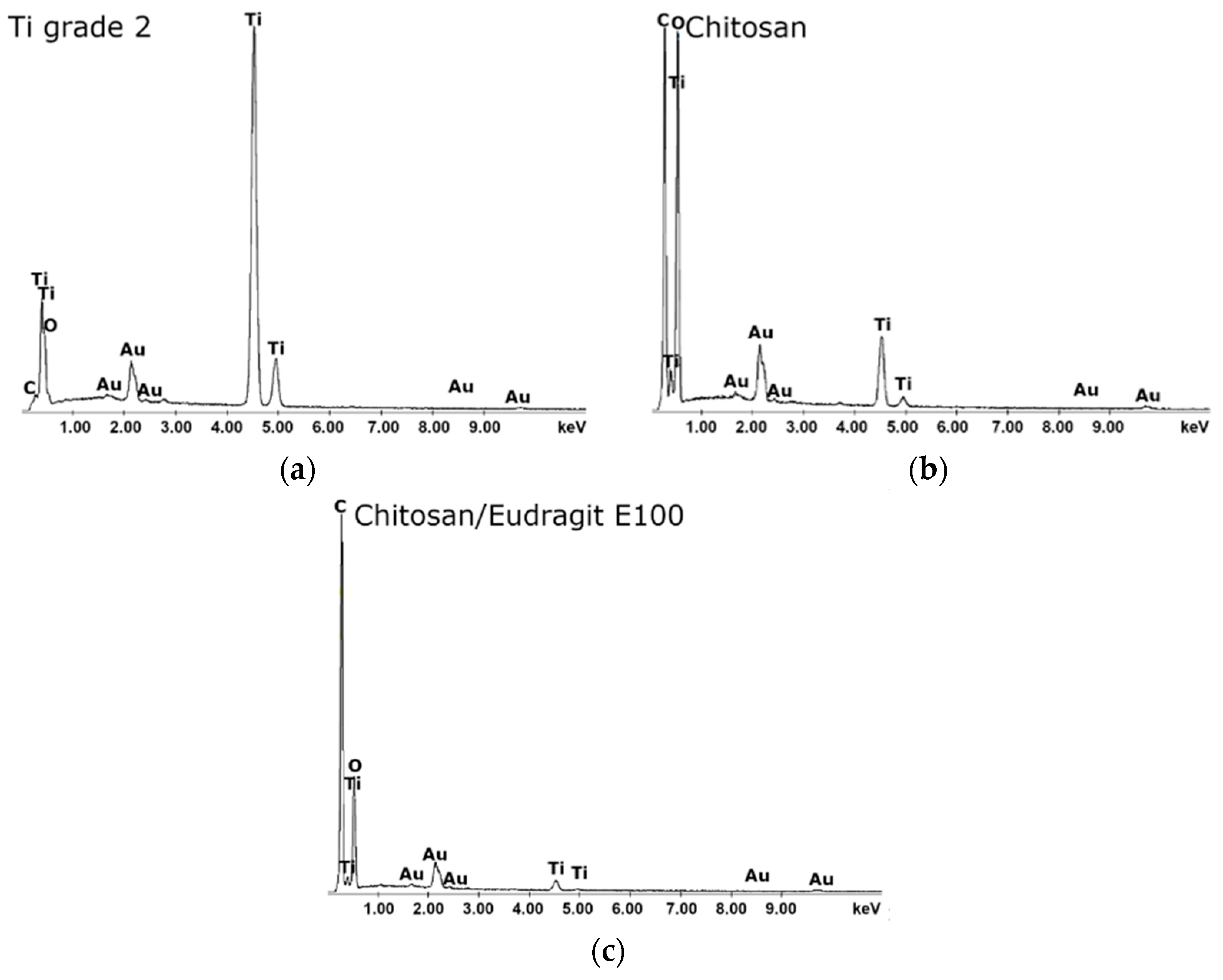 Coatings 10 00607 g002