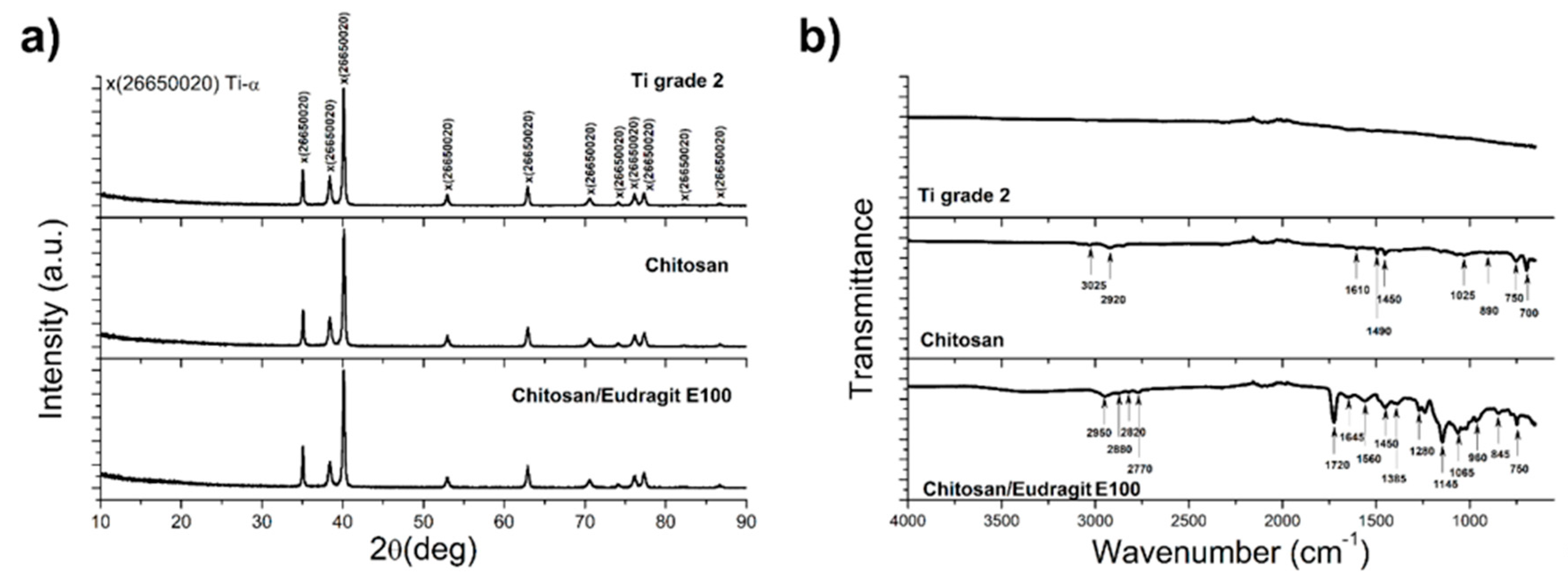 Coatings 10 00607 g003