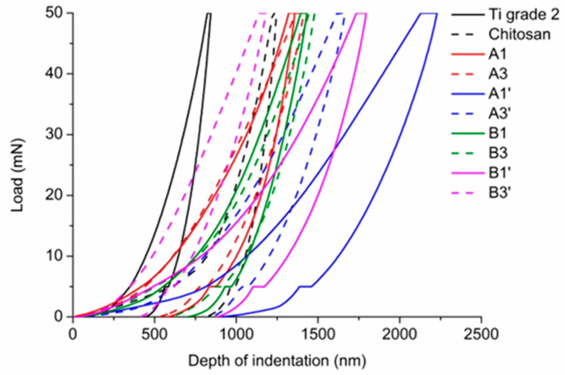 Coatings 10 00607 g004