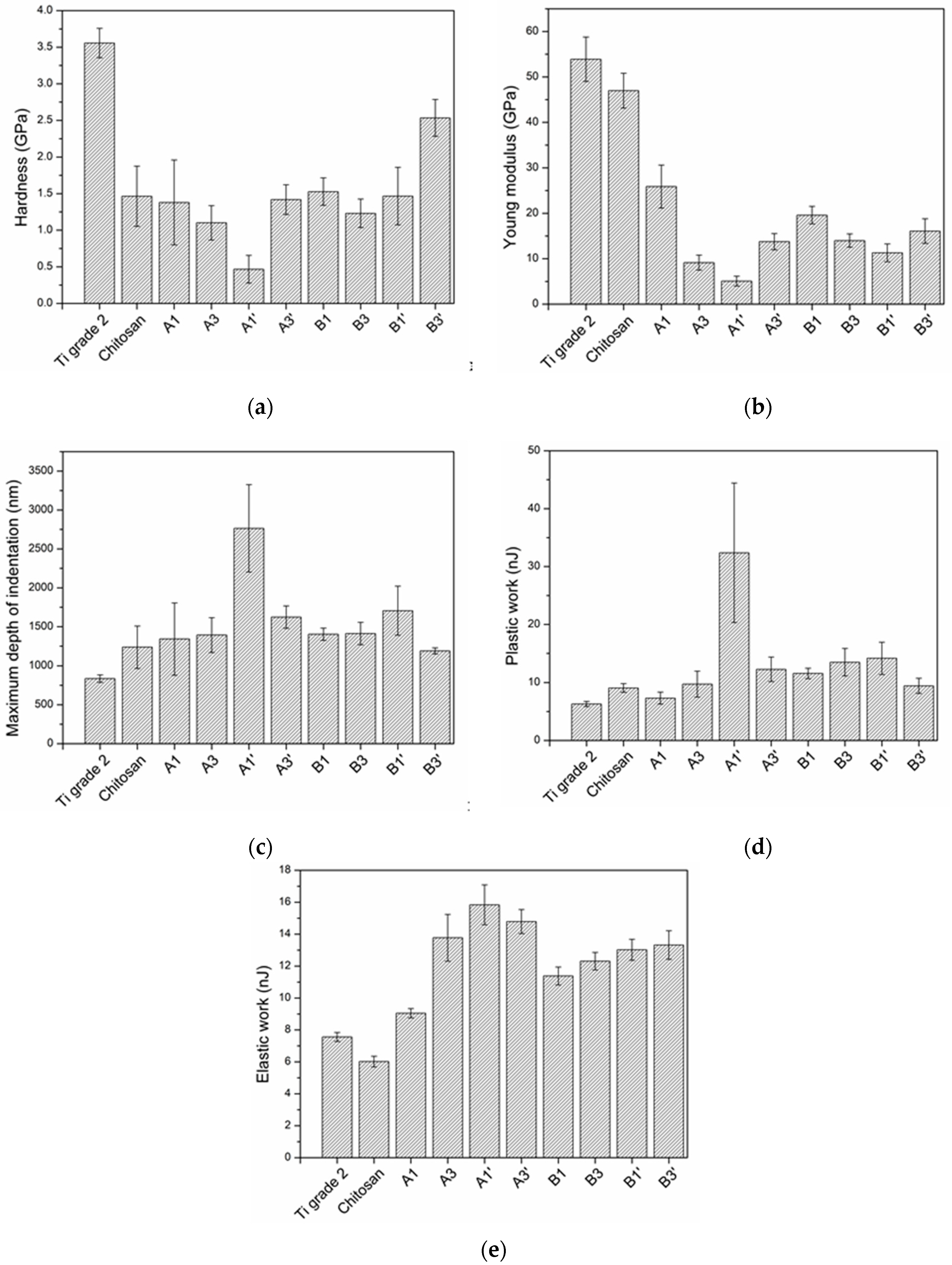 Coatings 10 00607 g005