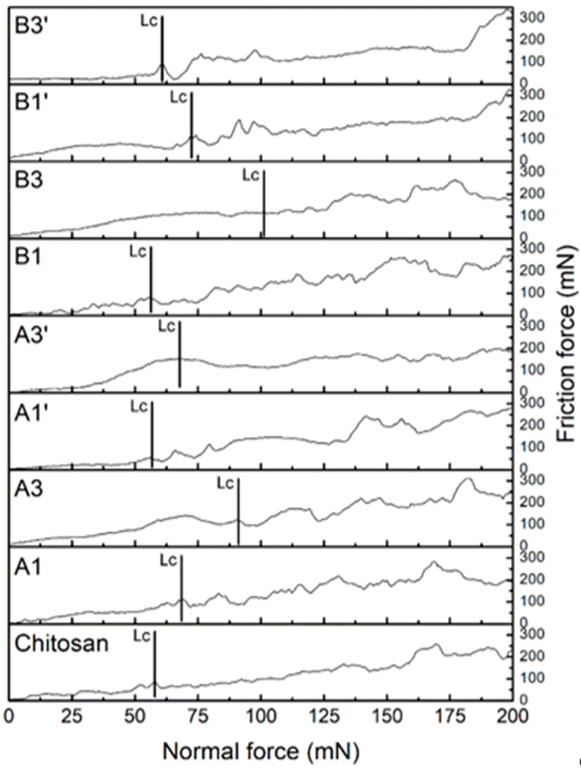 Coatings 10 00607 g006