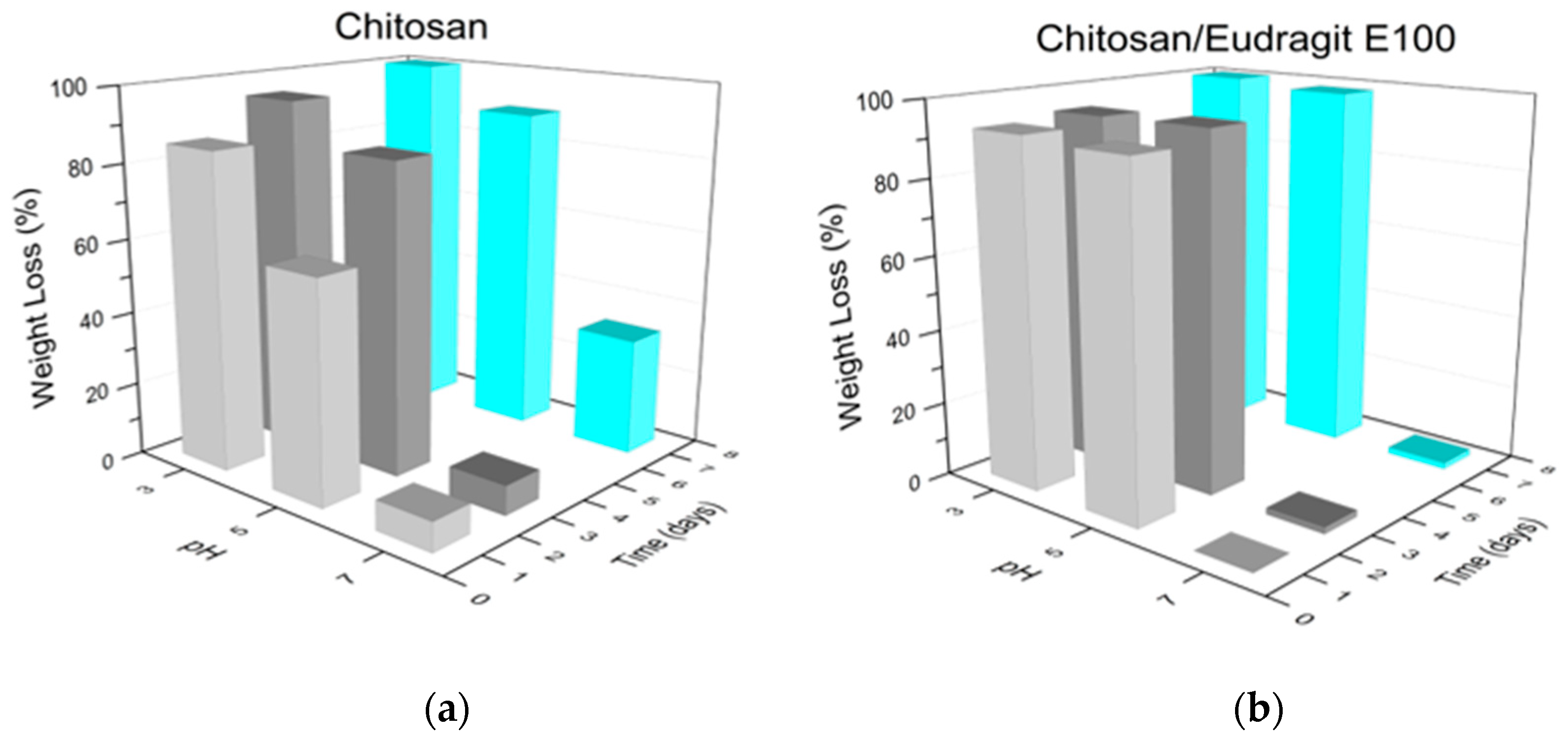 Coatings 10 00607 g007