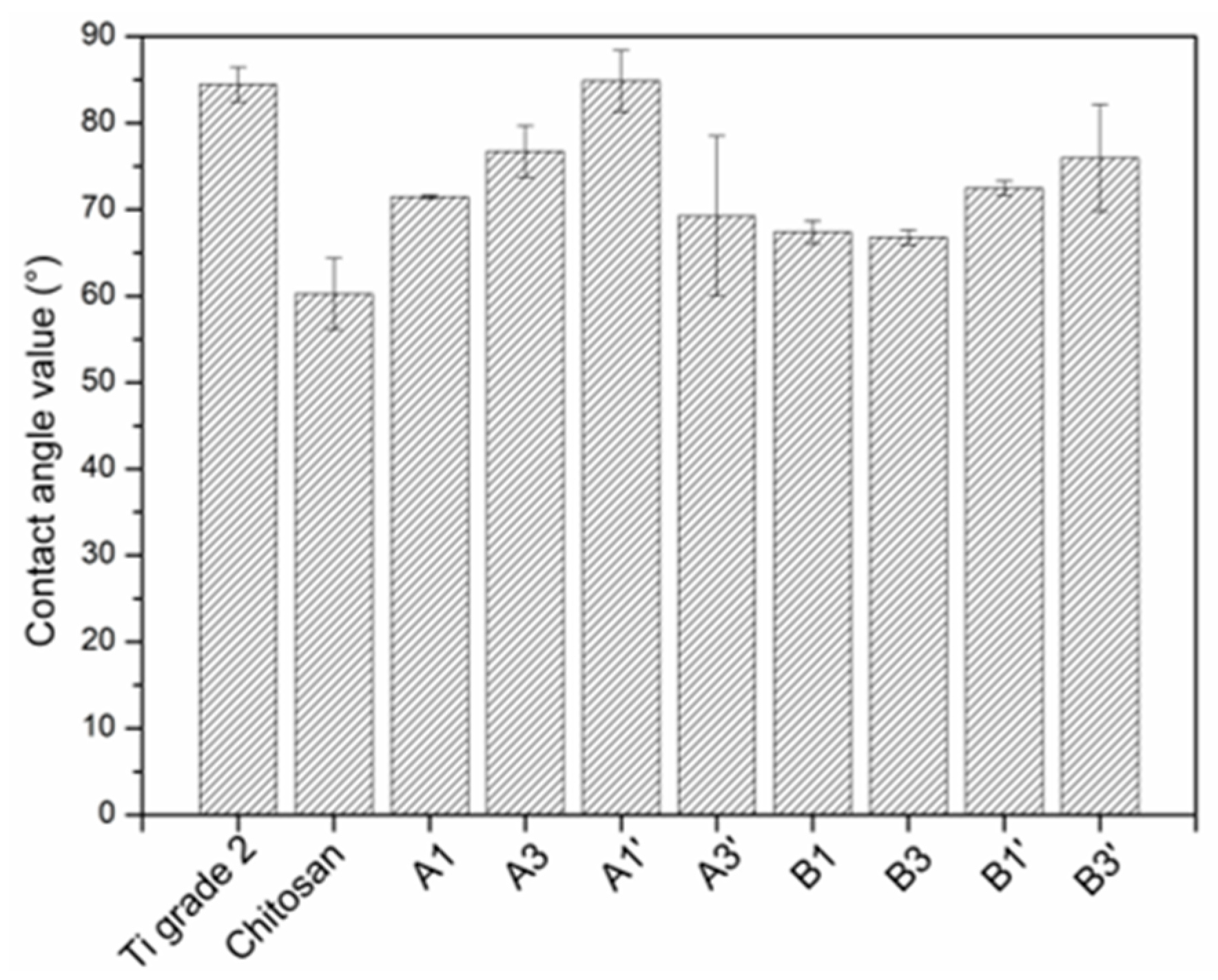 Coatings 10 00607 g010
