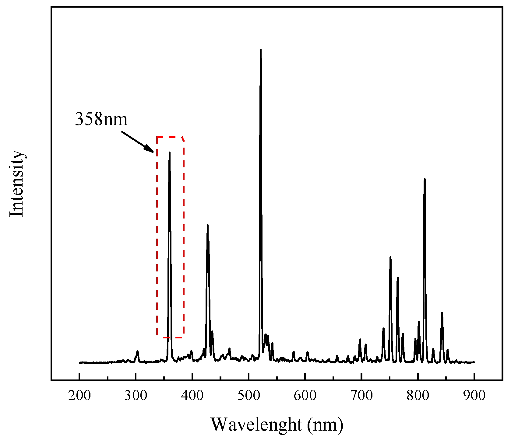 Coatings 10 00608 g002
