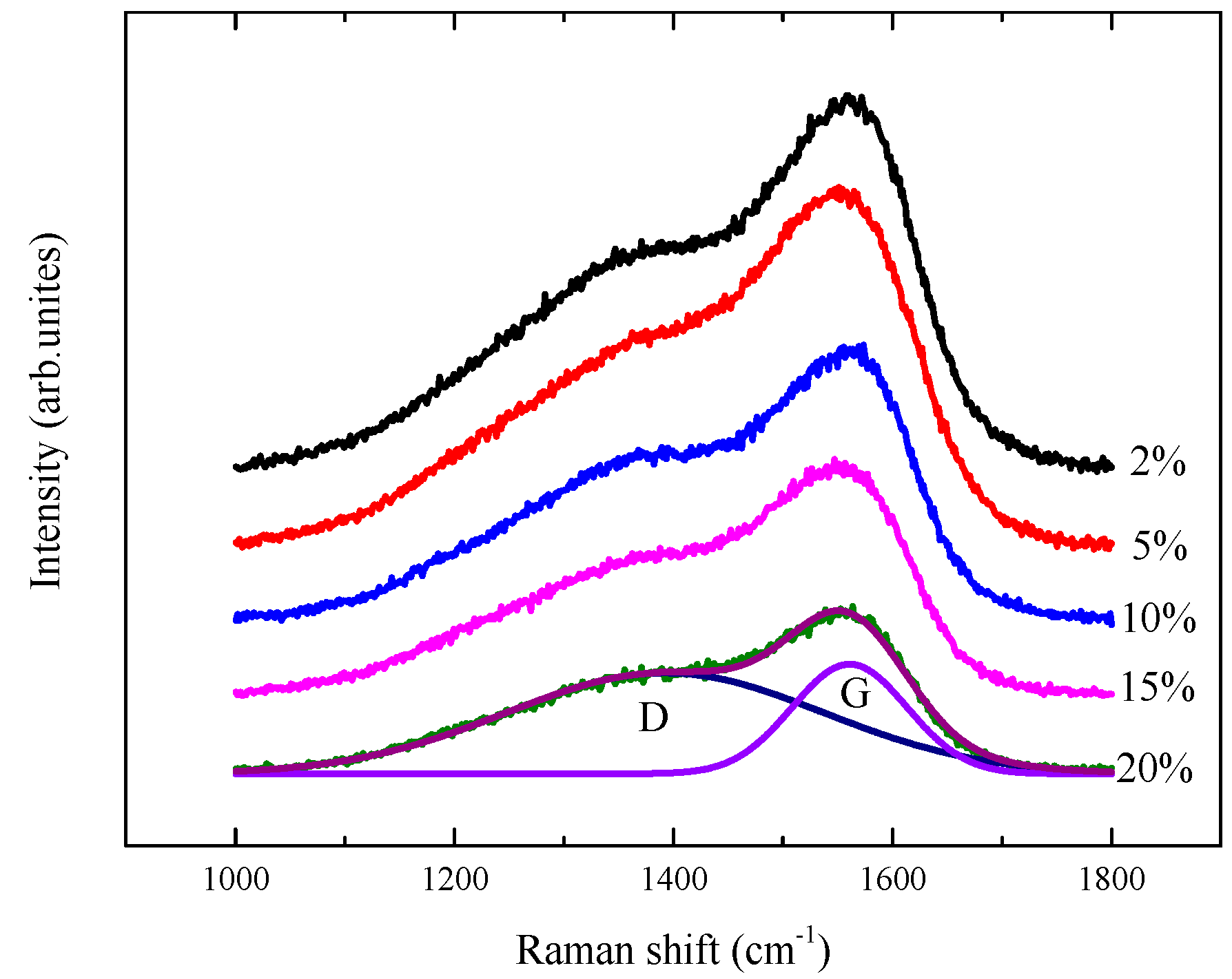 Coatings 10 00608 g007