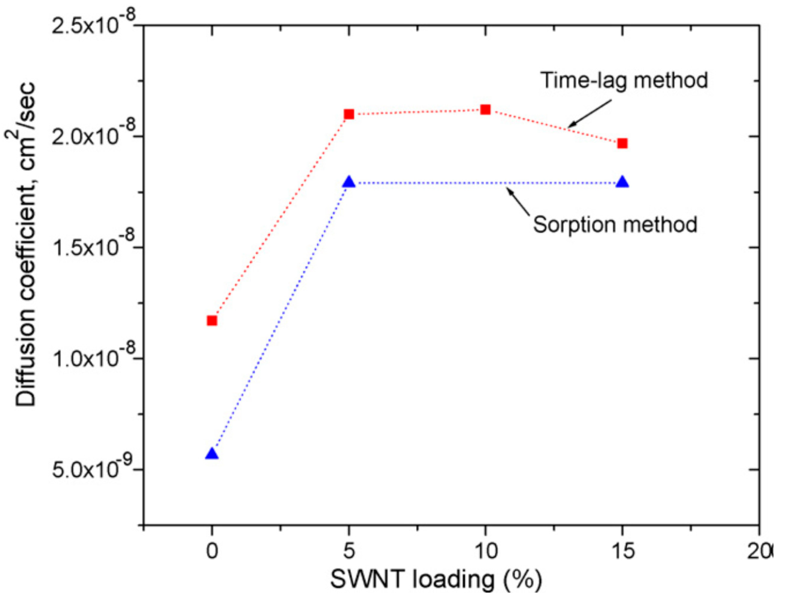 Coatings 10 00609 g008 Coatings 10 00609 g008