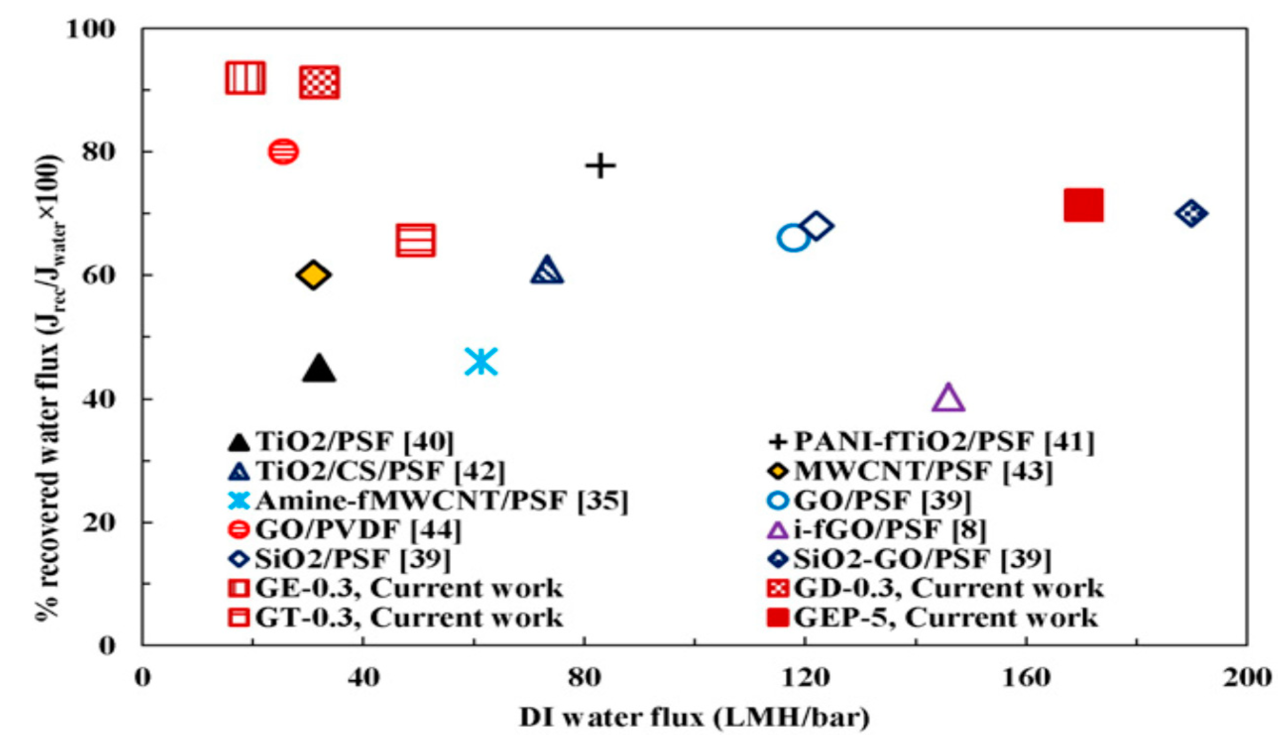 Coatings 10 00609 g011 Coatings 10 00609 g011