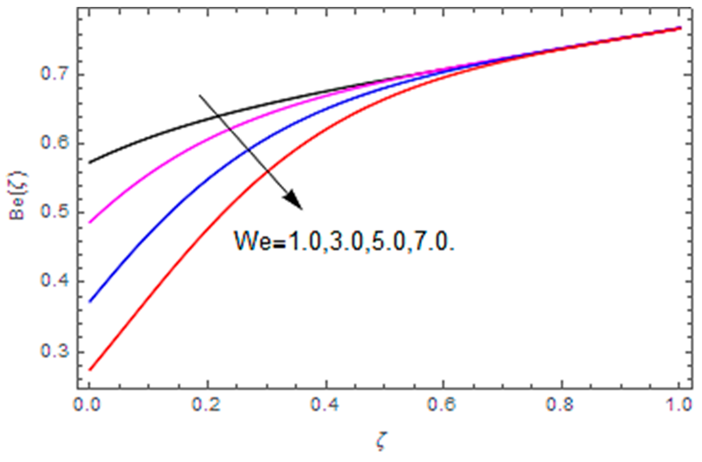 Coatings 10 00610 g033 Coatings 10 00610 g033