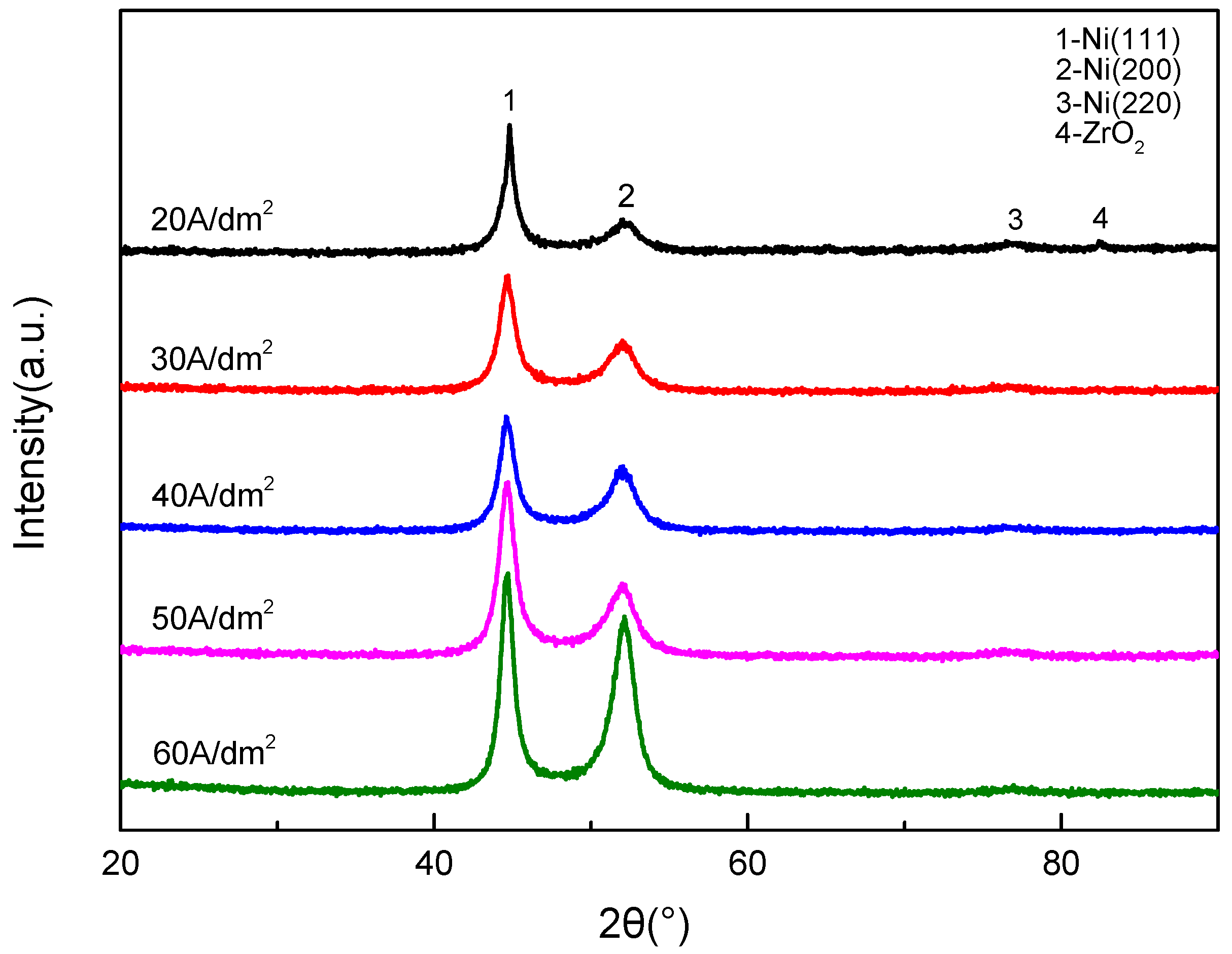Coatings 10 00616 g004