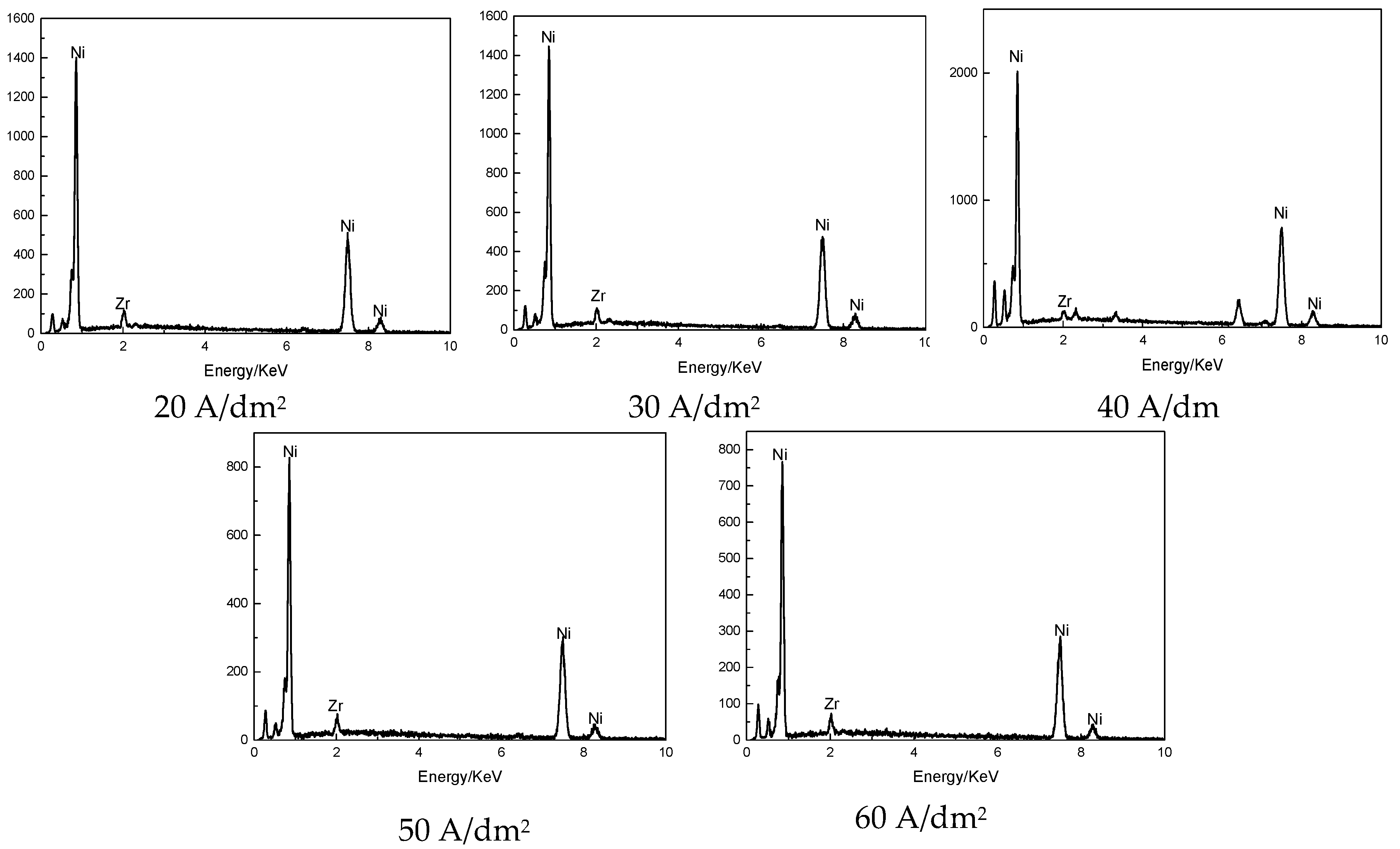 Coatings 10 00616 g005
