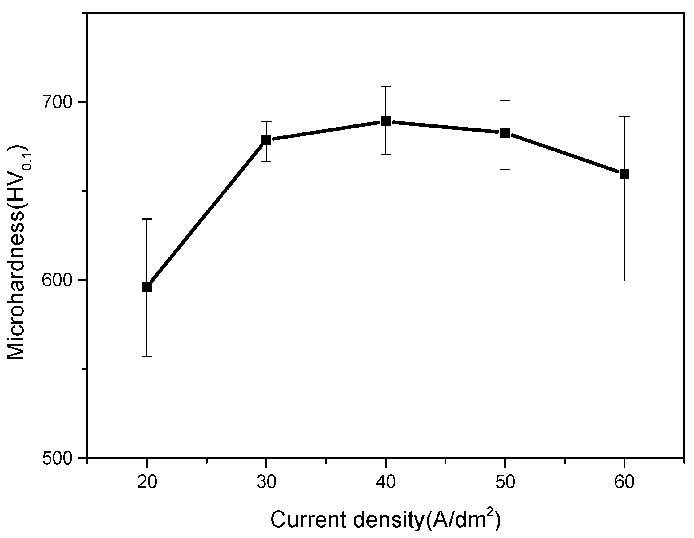Coatings 10 00616 g007