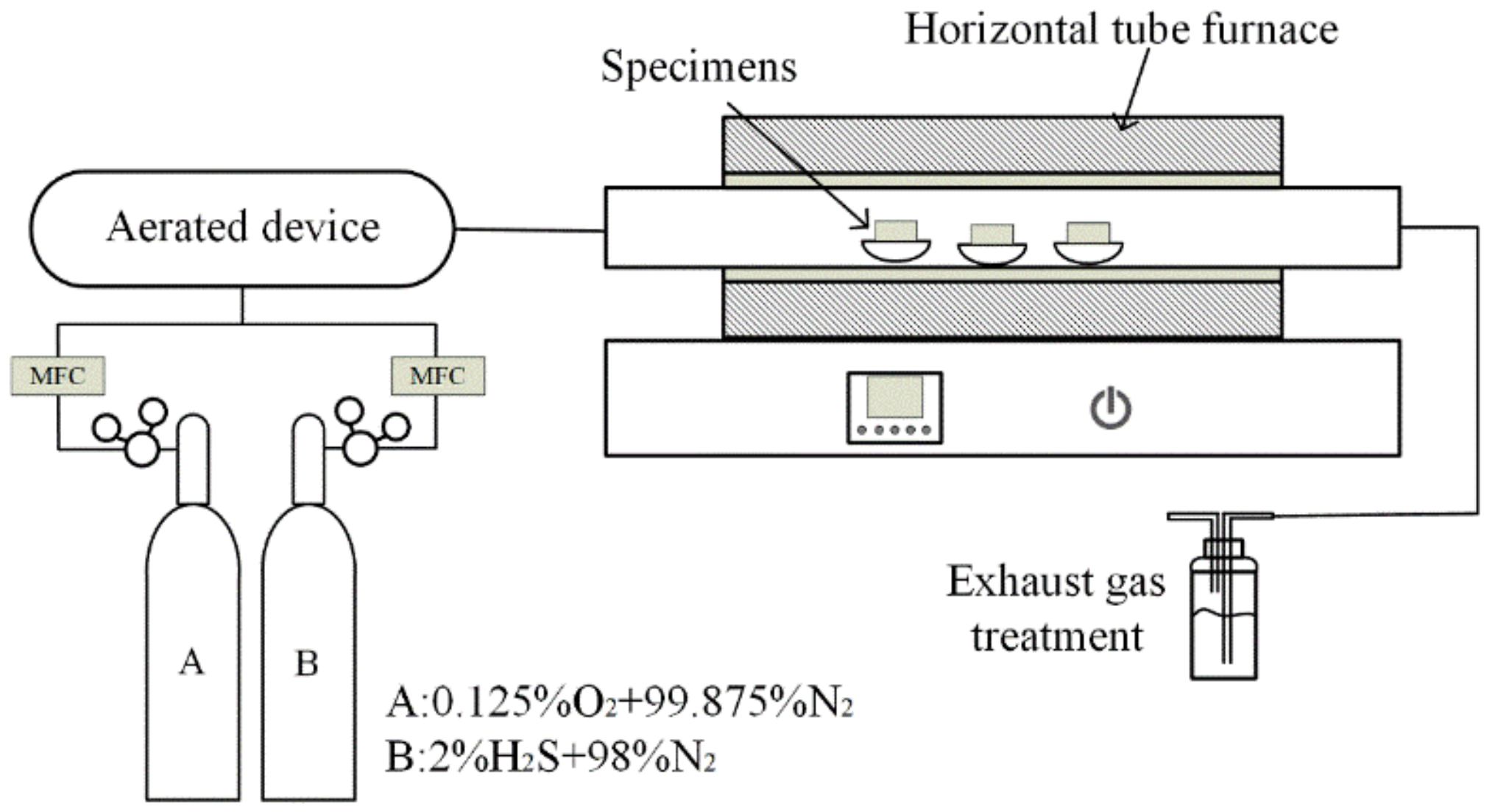 Coatings 10 00617 g002