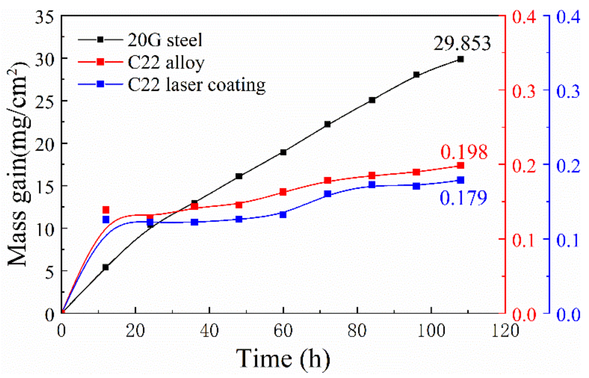 Coatings 10 00617 g003
