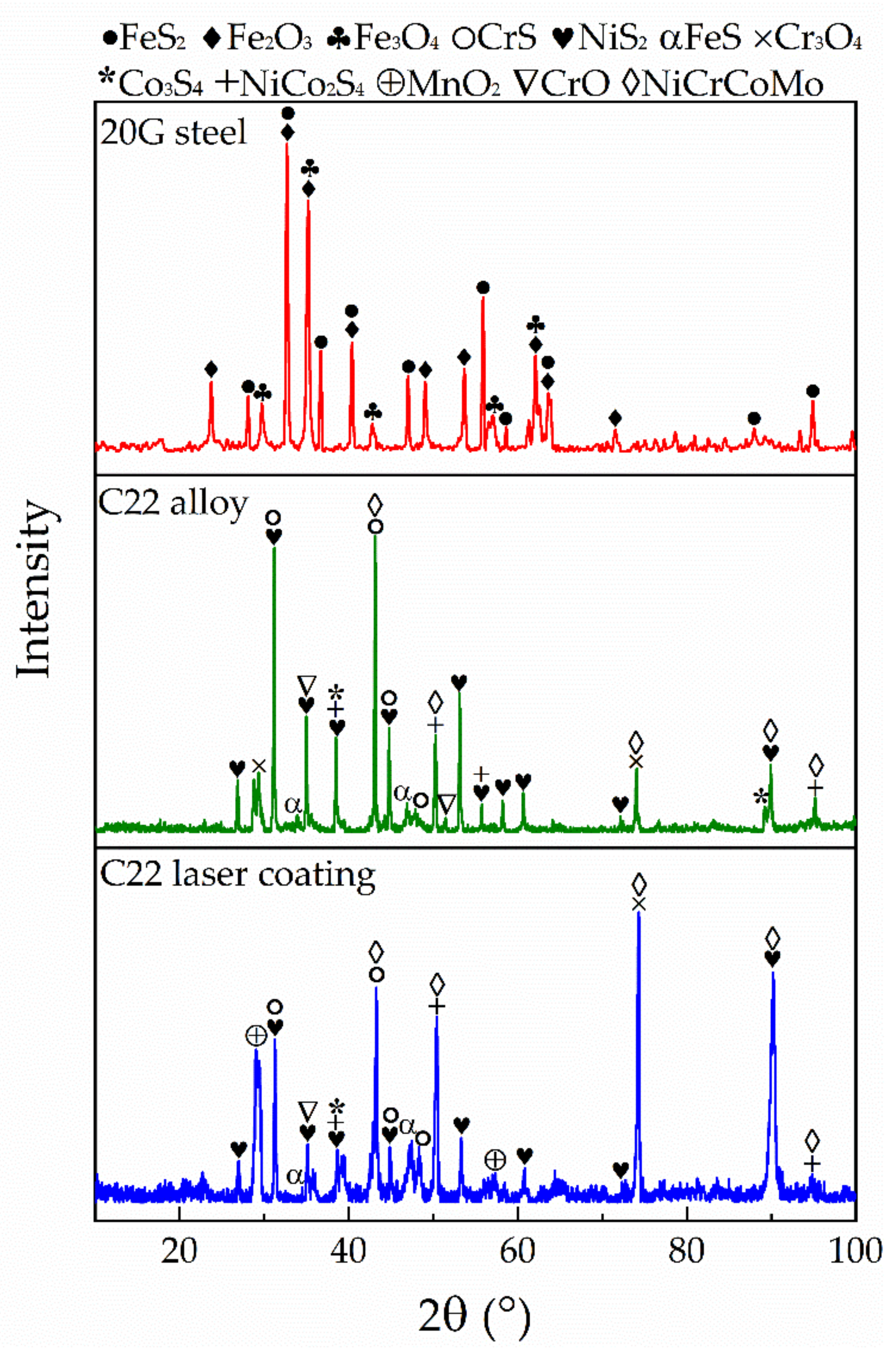 Coatings 10 00617 g008