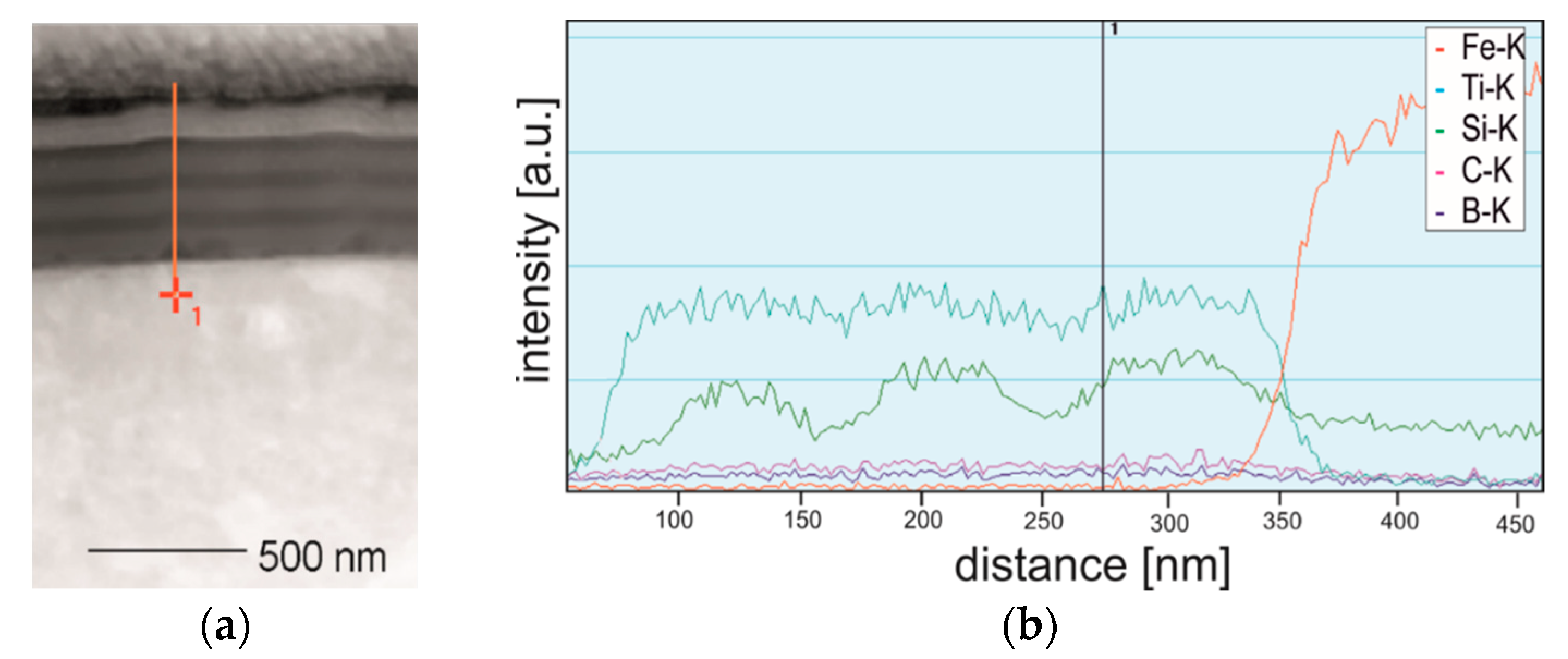 Coatings 10 00621 g003